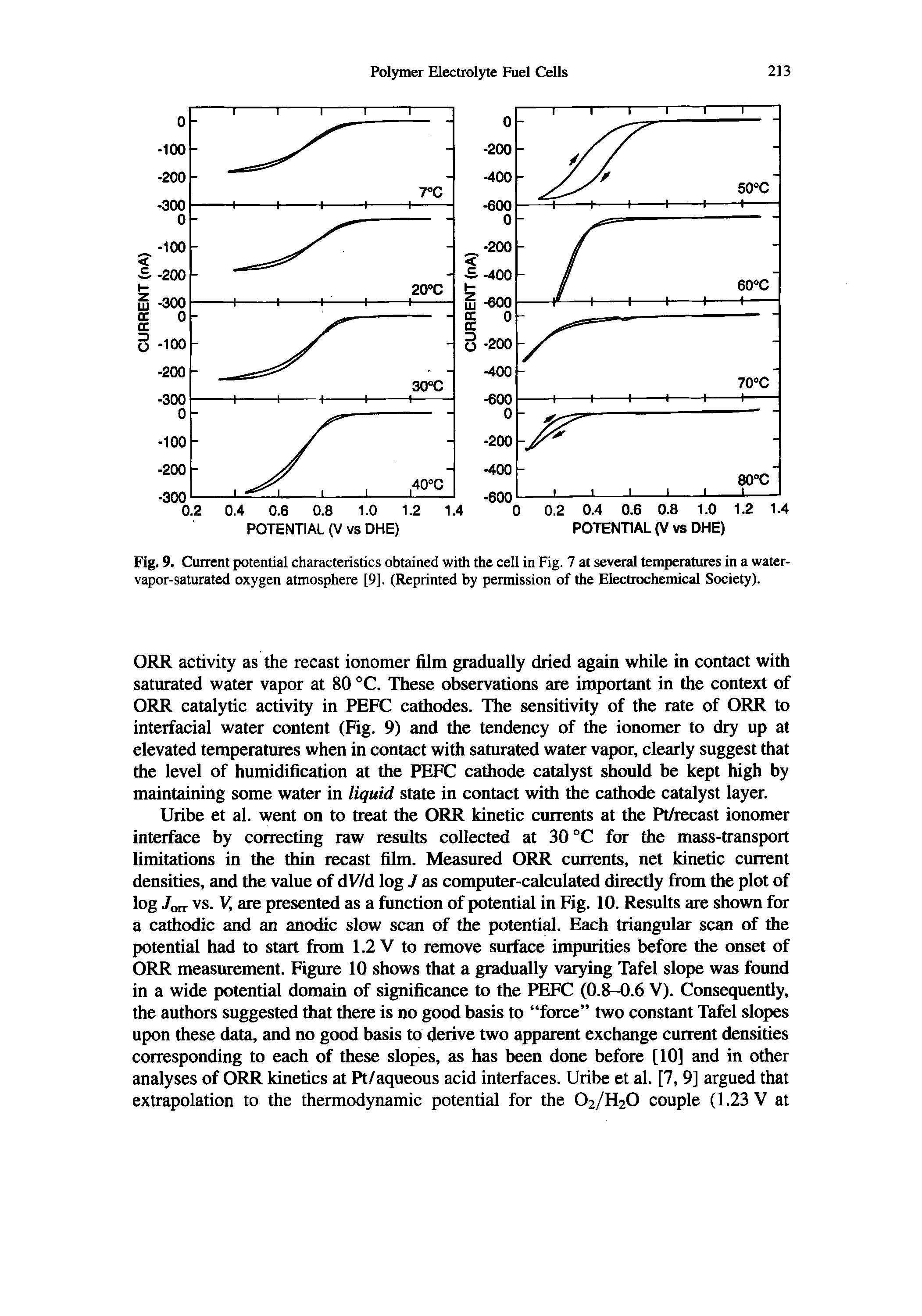 Fig. 9. Current potential characteristics obtained with the cell in Fig. 7 at several temperatures in a water-vapor-saturated oxygen atmosphere [9], (Reprinted by permission of the Electrochemical Society).