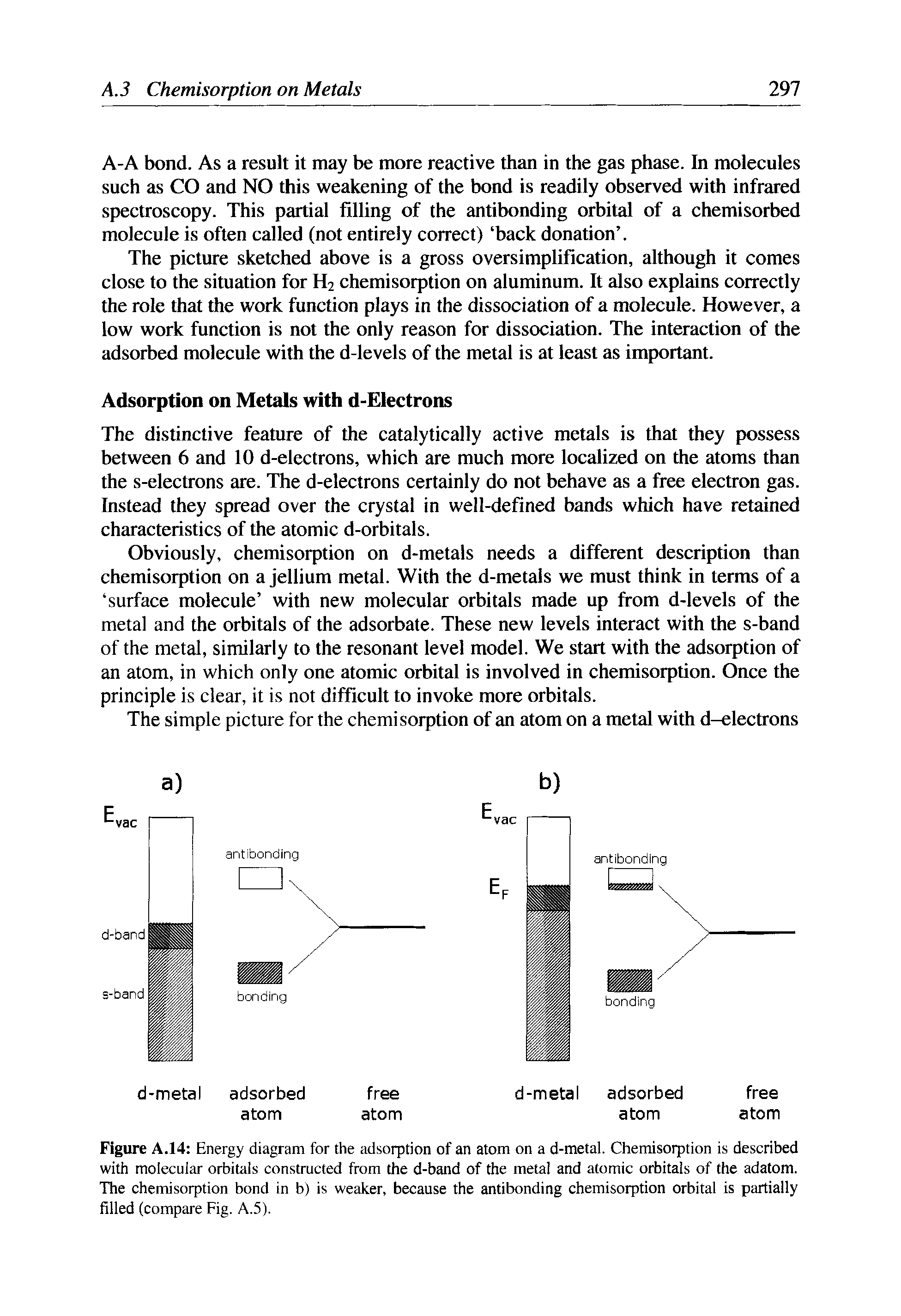 Figure A.14 Energy diagram for the adsorption of an atom on a d-metal. Chemisorption is described with molecular orbitals constructed from the d-band of the metal and atomic orbitals of the adatom. The chemisorption bond in b) is weaker, because the antibonding chemisorption orbital is partially filled (compare Fig. A.5).