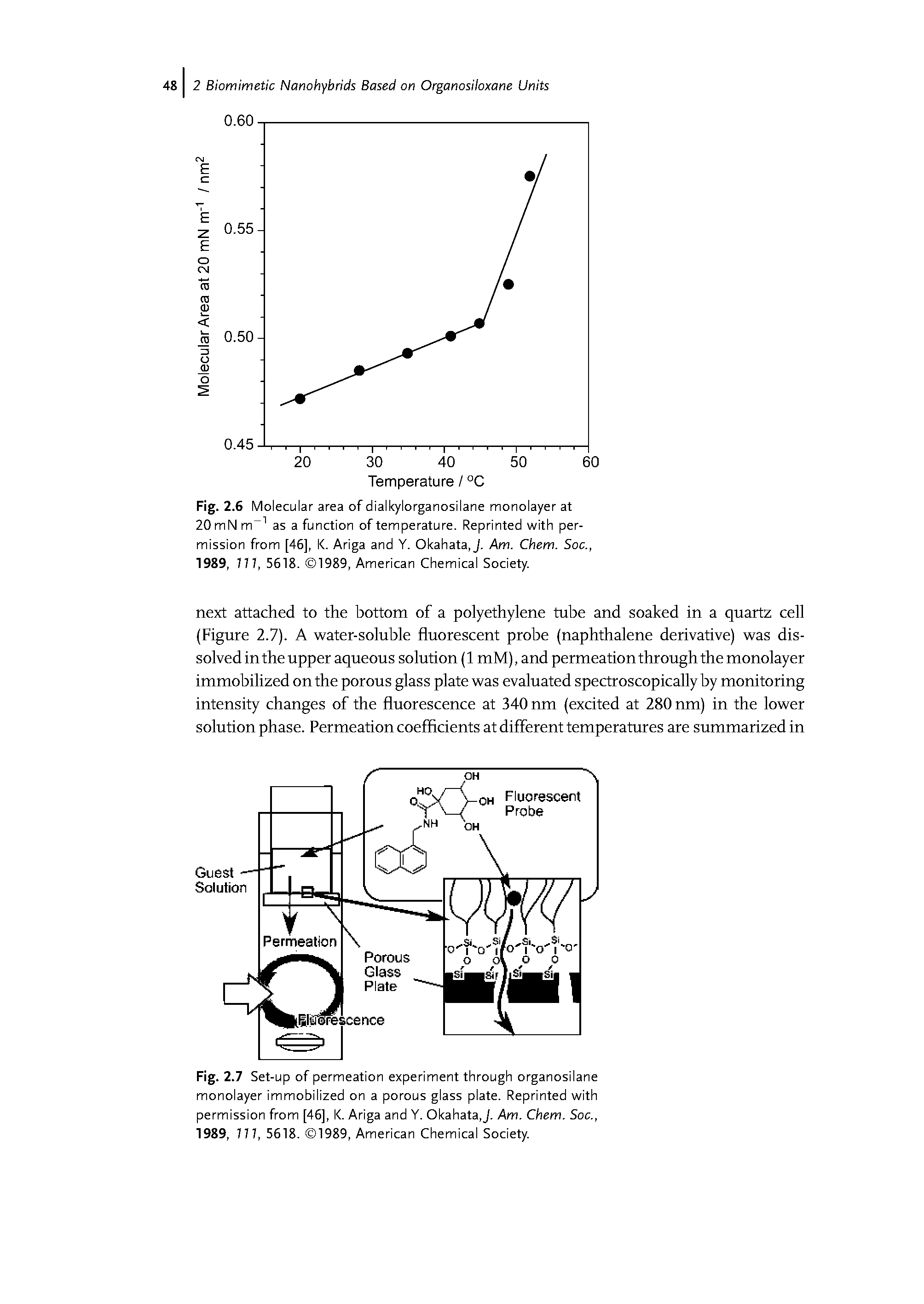 Fig. 2.7 Set-up of permeation experiment through organosilane monolayer immobilized on a porous glass plate. Reprinted with permission from [46], K. Ariga and Y. Okahata,J. Am. Chem. Soc., 1989, 77 7, 5618. 1989, American Chemical Society.