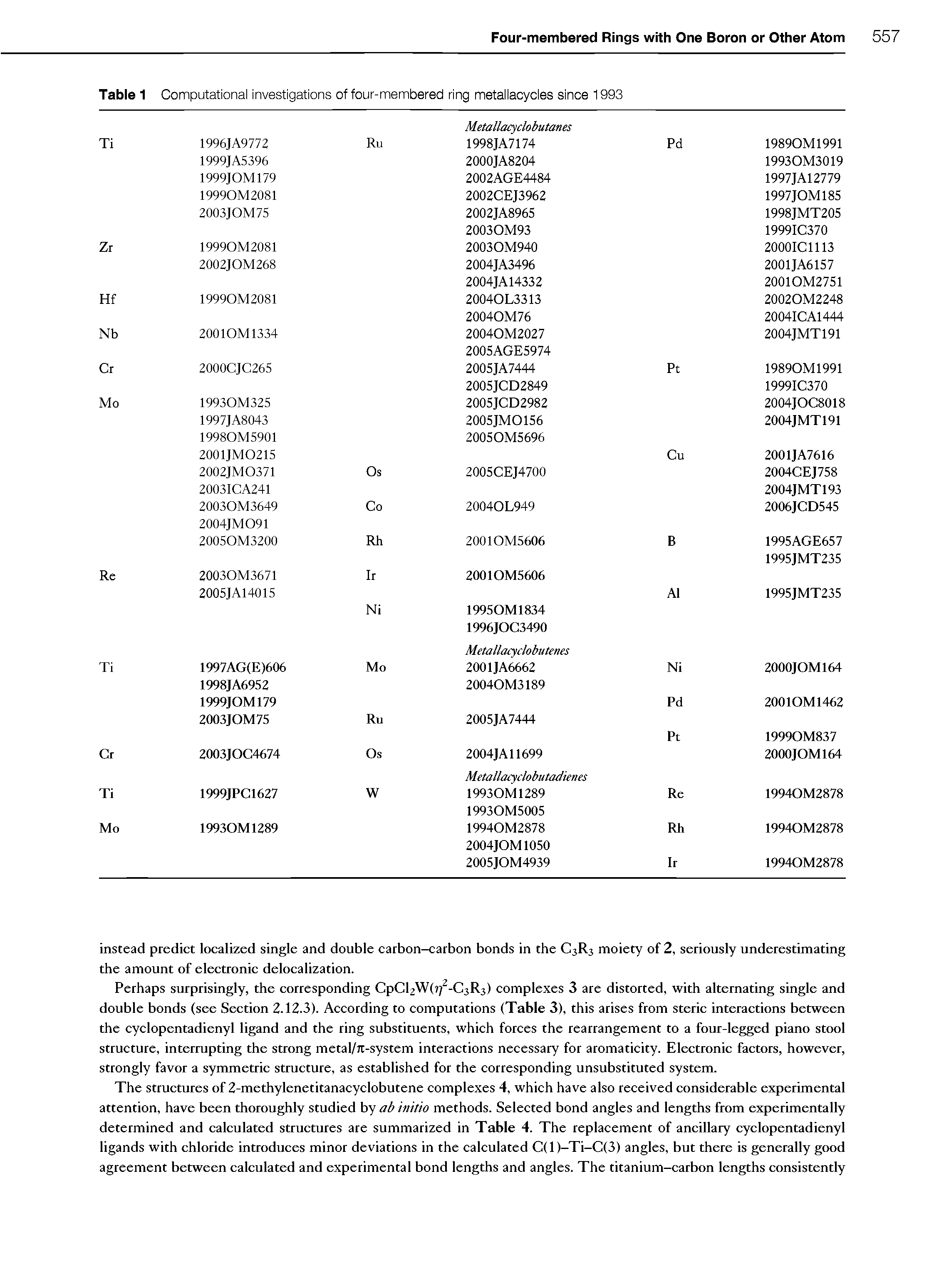 Table 1 Computational investigations of four-membered ring metallacycles since 1993...