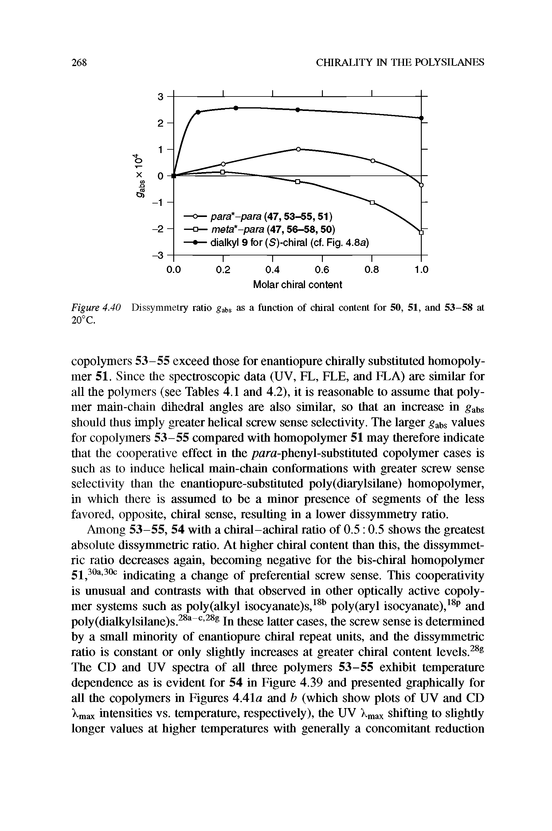 Figure 4.40 Dissymmetry ratio gabs as a function of chiral content for 50, 51, and 53-58 at 20°C.