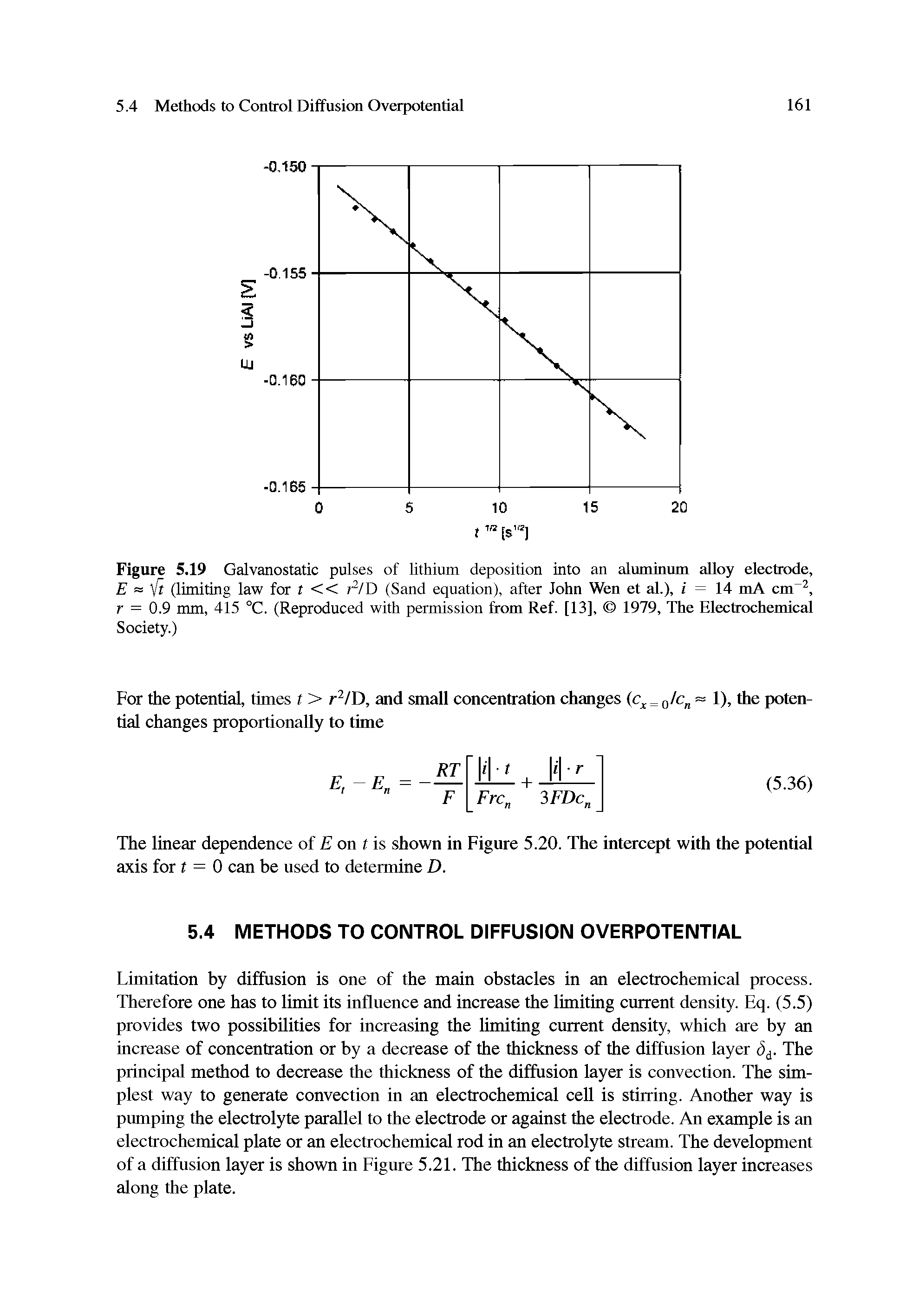Figure 5.19 Galvanostatic pulses of lithium deposition into an aluminum alloy electrode, E it (limiting law for r << r /D (Sand equation), after John Wen et al.), i = 14 mA cm , r = 0.9 mm, 415 °C. (Reproduced with permission from Ref. [13], 1979, The Electrochemical Society.)...