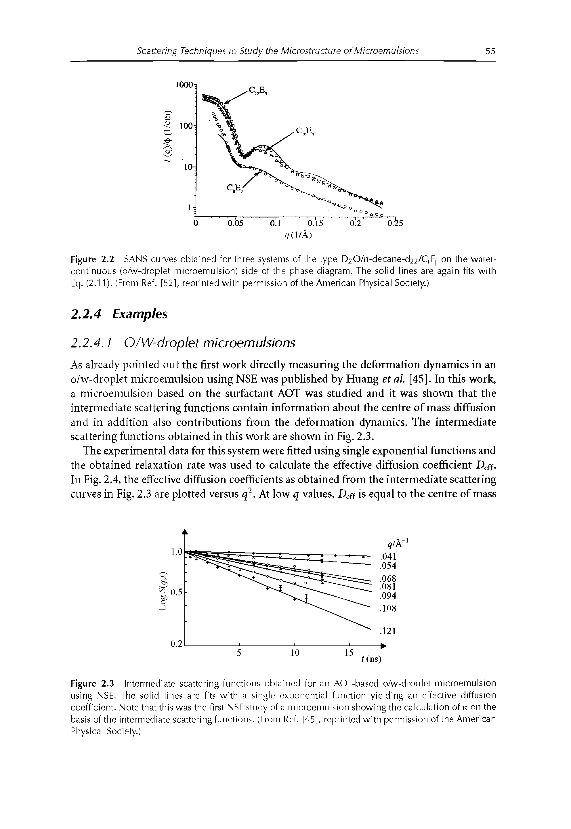 Figure 2.3 Intermediate scattering functions obtained for an AOT-based o/w-droplet microemulsion using NSE. The solid lines are fits with a single exponential function yielding an effective diffusion coefficient. Note that this was the first NSE study of a microemulsion showing the calculation of k on the basis of the intermediate scattering functions. (From Ref. [45], reprinted with permission of the American Physical Society.)...