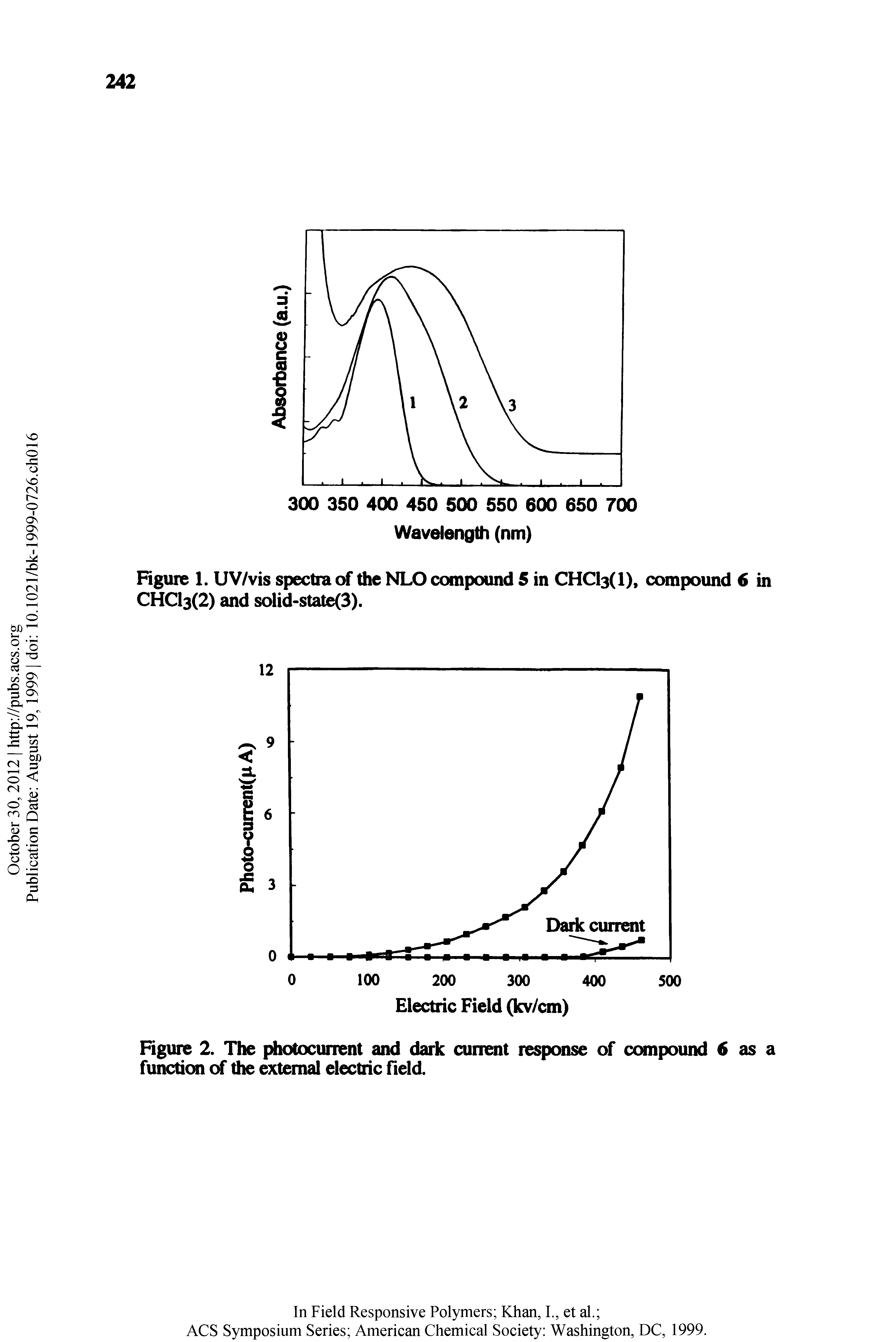 Figure 2. The photocurrent and dark current response of compound 6 as a function of the external electric field.