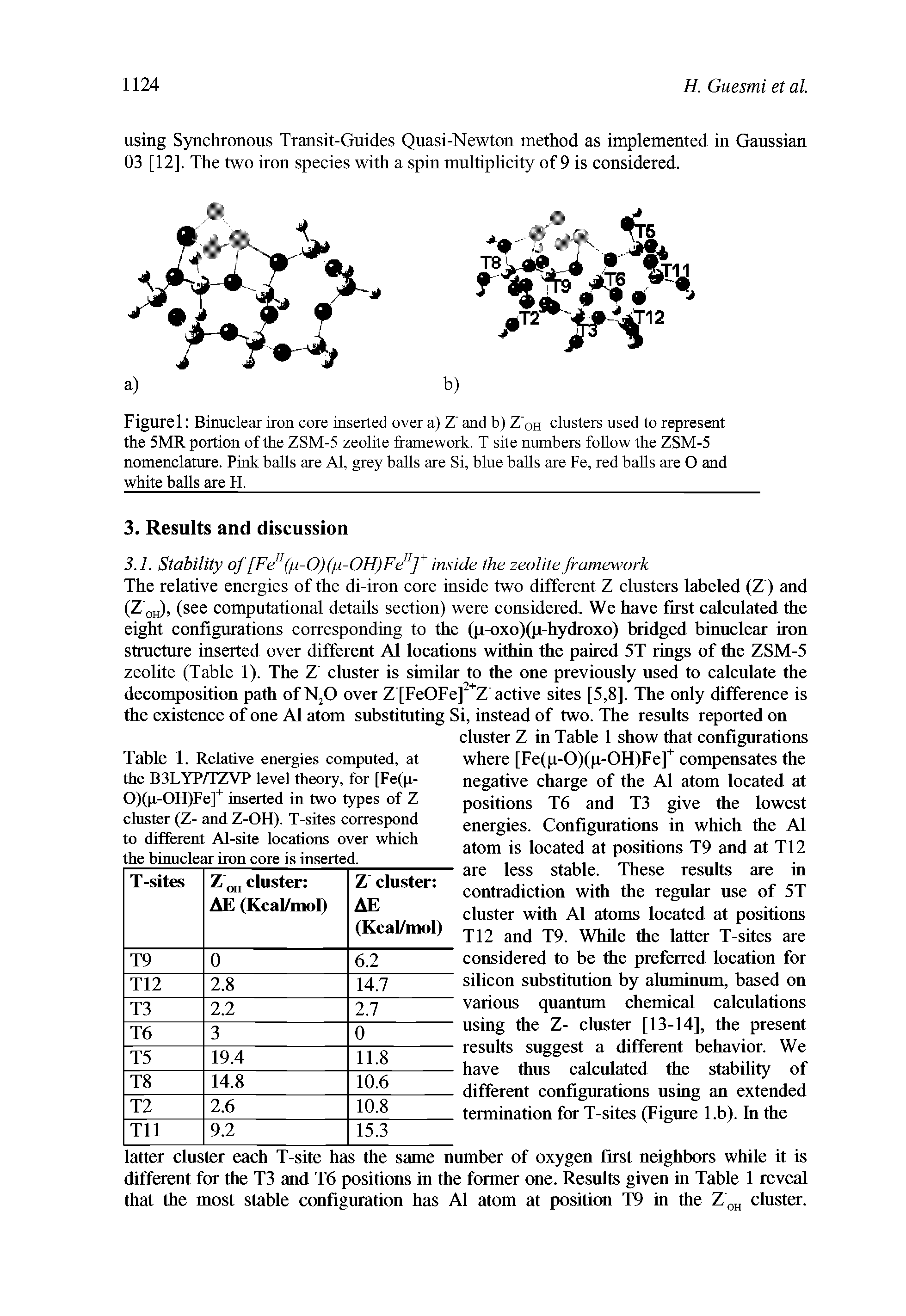 Table 1. Relative energies computed, at the B3LYP/TZVP level theory, for [Fe(p-0)(p-0l I)Fe 1 inserted in two types of Z cluster (Z- and Z-OH). T-sites correspond to different Al-site locations over which the hinuclear iron core is inserted.