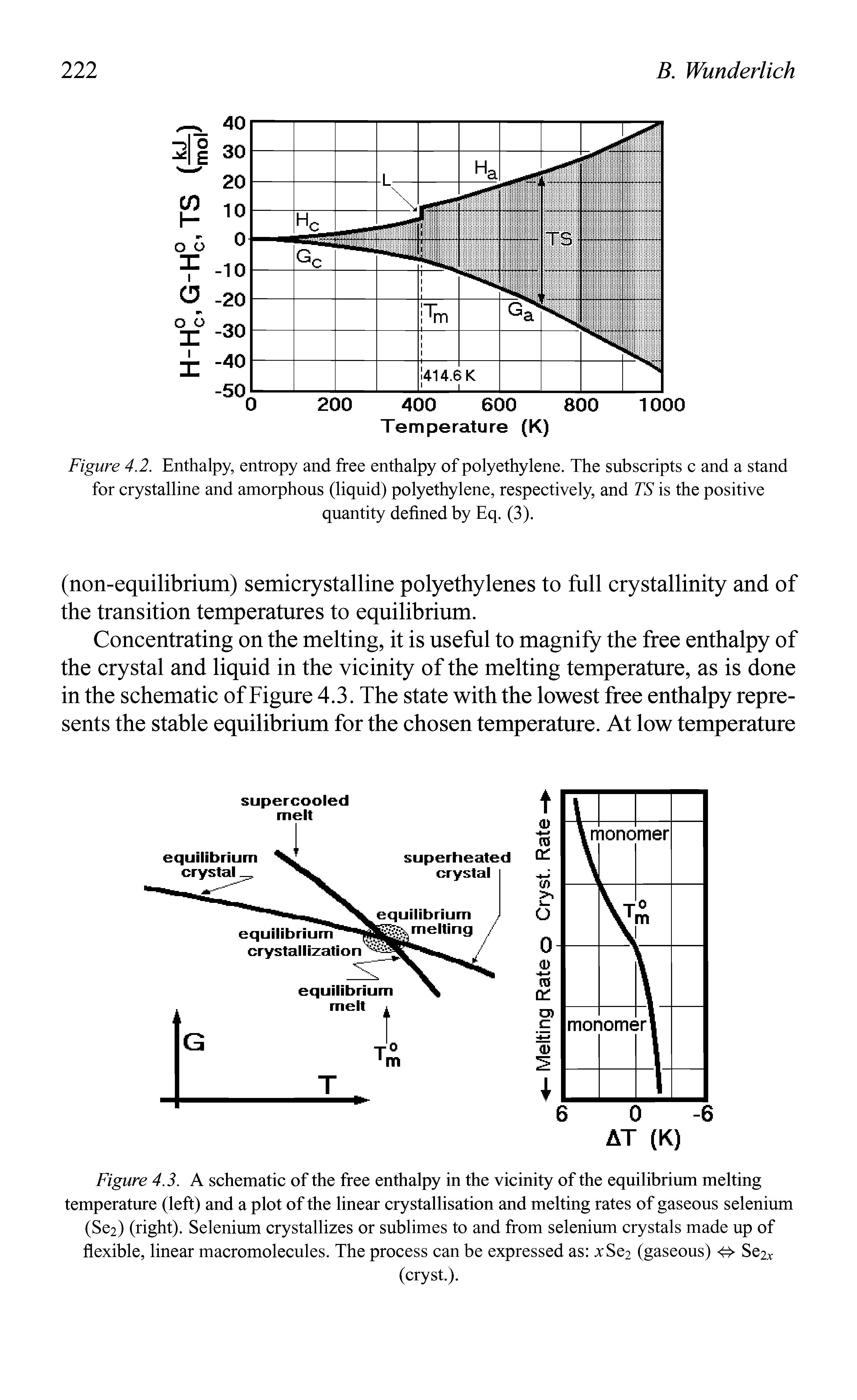 Figure 4.3. A schematic of the free enthalpy in the vicinity of the equilibrium melting temperature (left) and a plot of the linear crystallisation and melting rates of gaseous selenium (Sc2) (right). Selenium crystallizes or sublimes to and from selenium crystals made up of flexible, linear macromolecules. The process can be expressed as xSc2 (gaseous) Se2x...