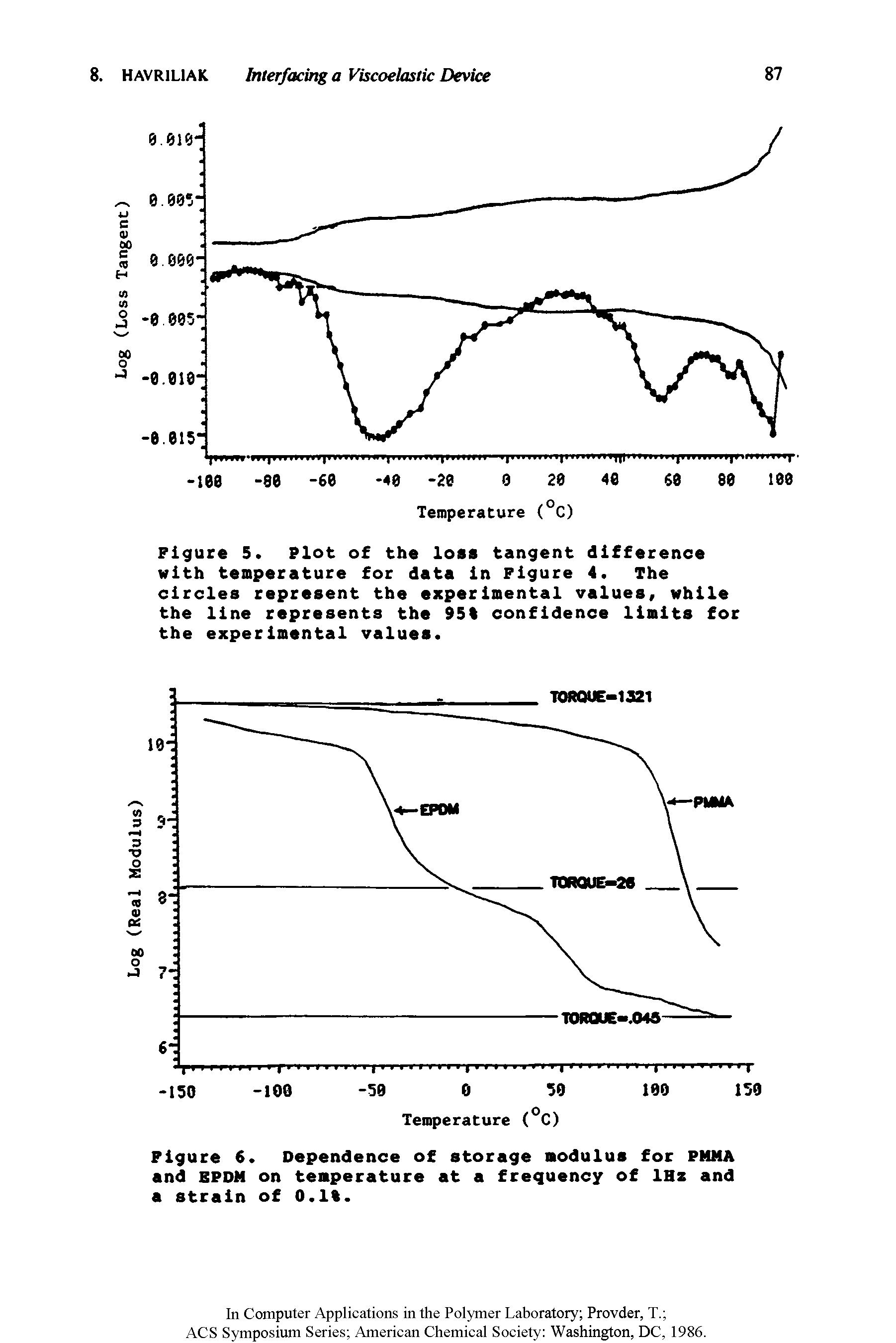 Figure 6. Dependence of storage modulus for PMMA and EPDM on temperature at a frequency of 1Hz and a strain of 0.1%.