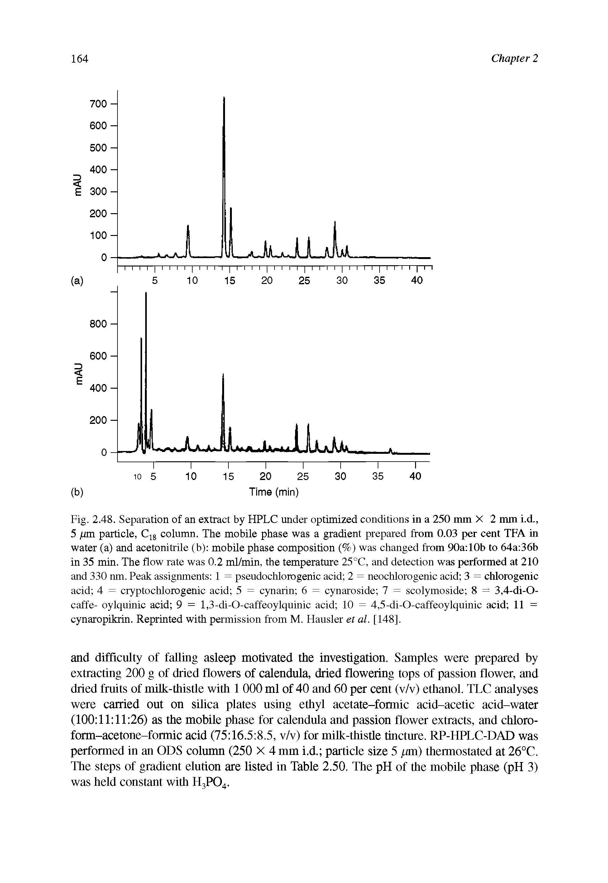 Fig. 2.48. Separation of an extract by HPLC under optimized conditions in a 250 mm X 2 mm i.d., 5 pm particle, C18 column. The mobile phase was a gradient prepared from 0.03 per cent TFA in water (a) and acetonitrile (b) mobile phase composition (%) was changed from 90a 10b to 64a 36b in 35 min. The flow rate was 0.2 ml/min, the temperature 25°C, and detection was performed at 210 and 330 nm. Peak assignments 1 = pseudochlorogenic acid 2 = neochlorogenic acid 3 = chlorogenic acid 4 = cryptochlorogenic acid 5 = cynarin 6 = cynaroside 7 = scolymoside 8 = 3,4-di-O-caffe- oylquinic acid 9 = 1,3-di-O-caffeoylquinic acid 10 = 4,5-di-O-caffeoylquinic acid 11 = cynaropikrin. Reprinted with permission from M. Hausler et al. [148].