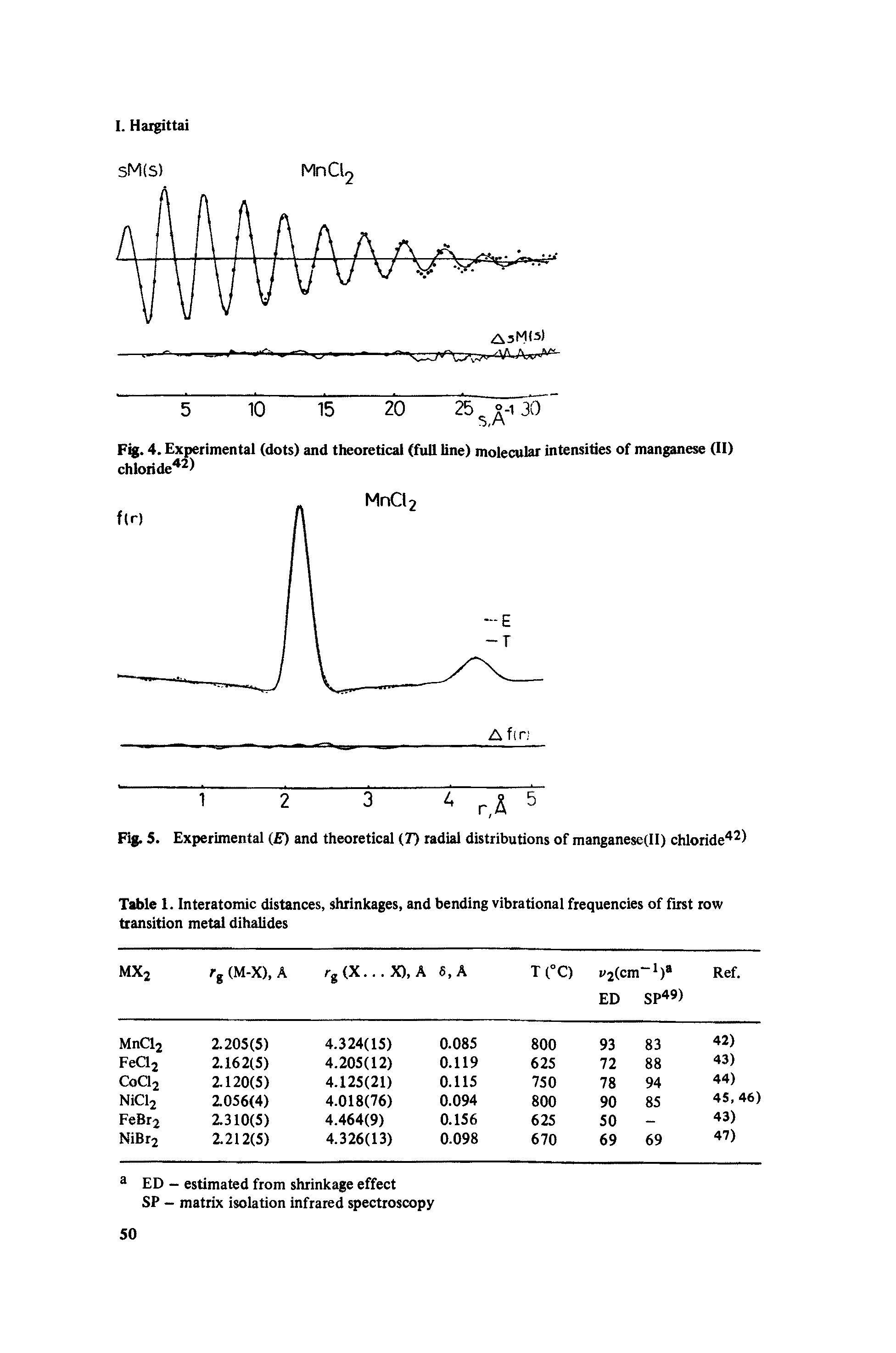 Table I. Interatomic distances, shrinkages, and bending vibrational frequencies of first row transition metal dihalides...