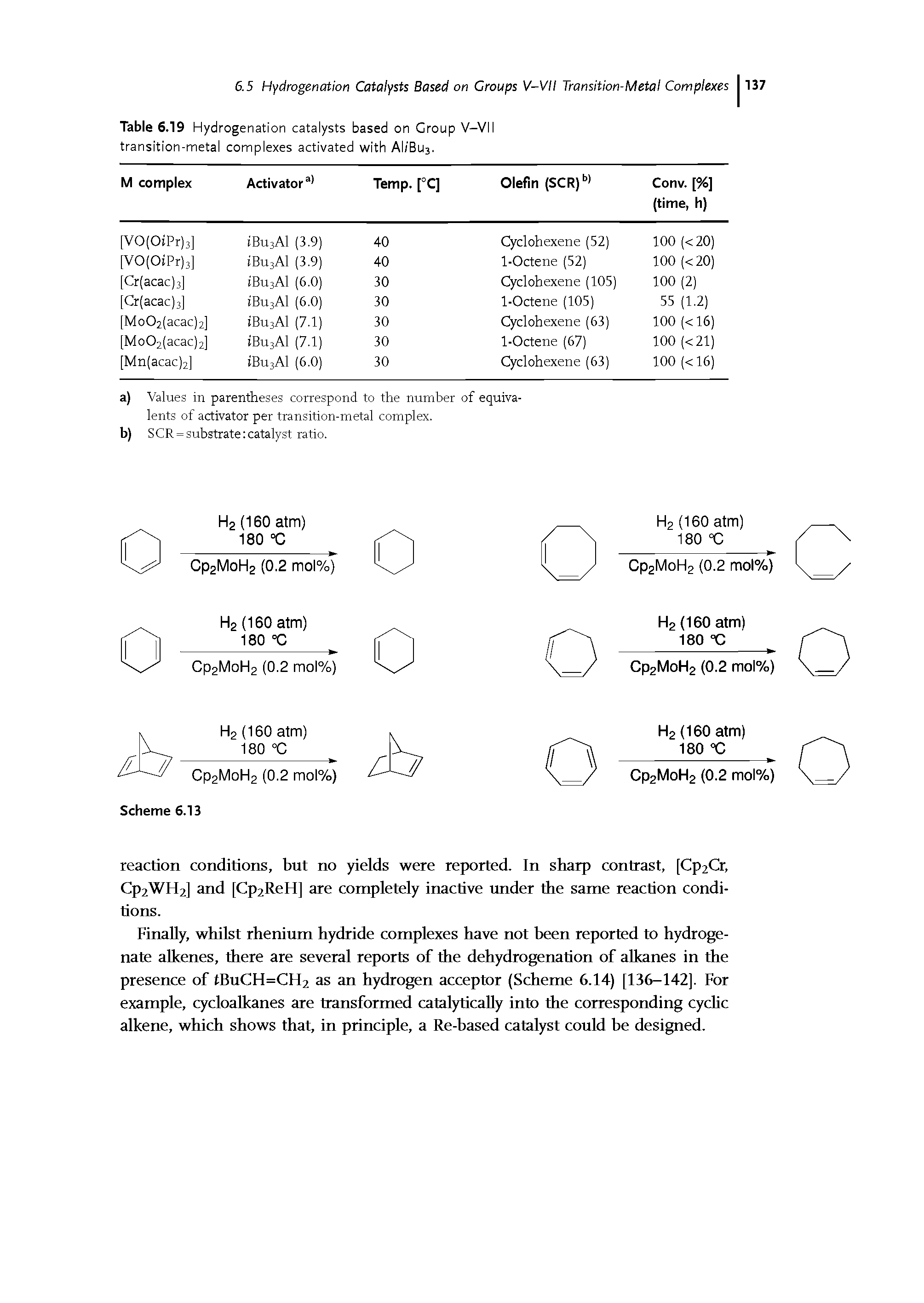 Table 6.19 Hydrogenation catalysts based on Group V-VII transition-metal complexes activated with AI / B u 3.