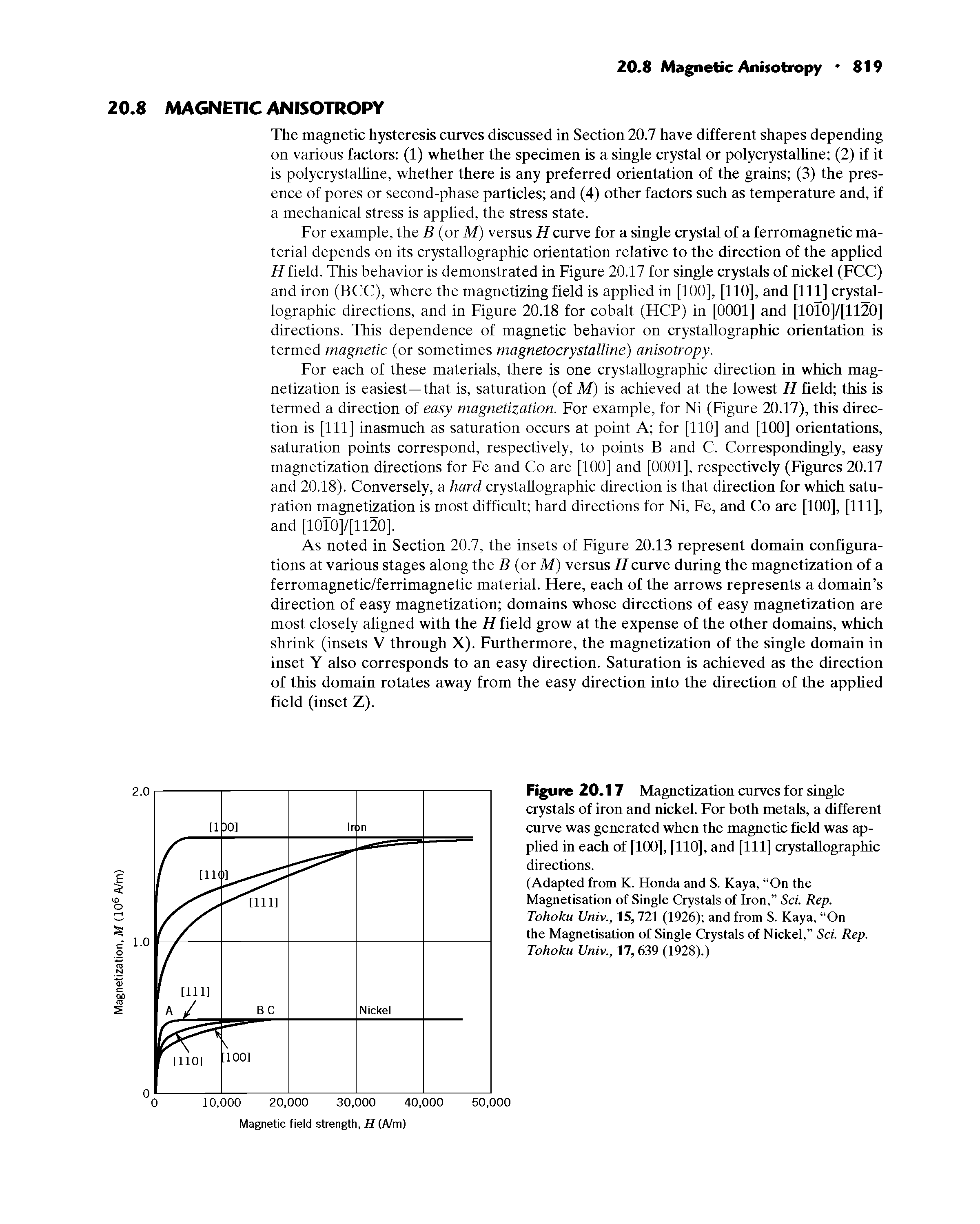 Figure 20.17 Magnetization curves for single crystals of iron and nickel. For both metals, a different curve was generated when the magnetic field was applied in each of [100], [110], and [111] crystallographic directions.