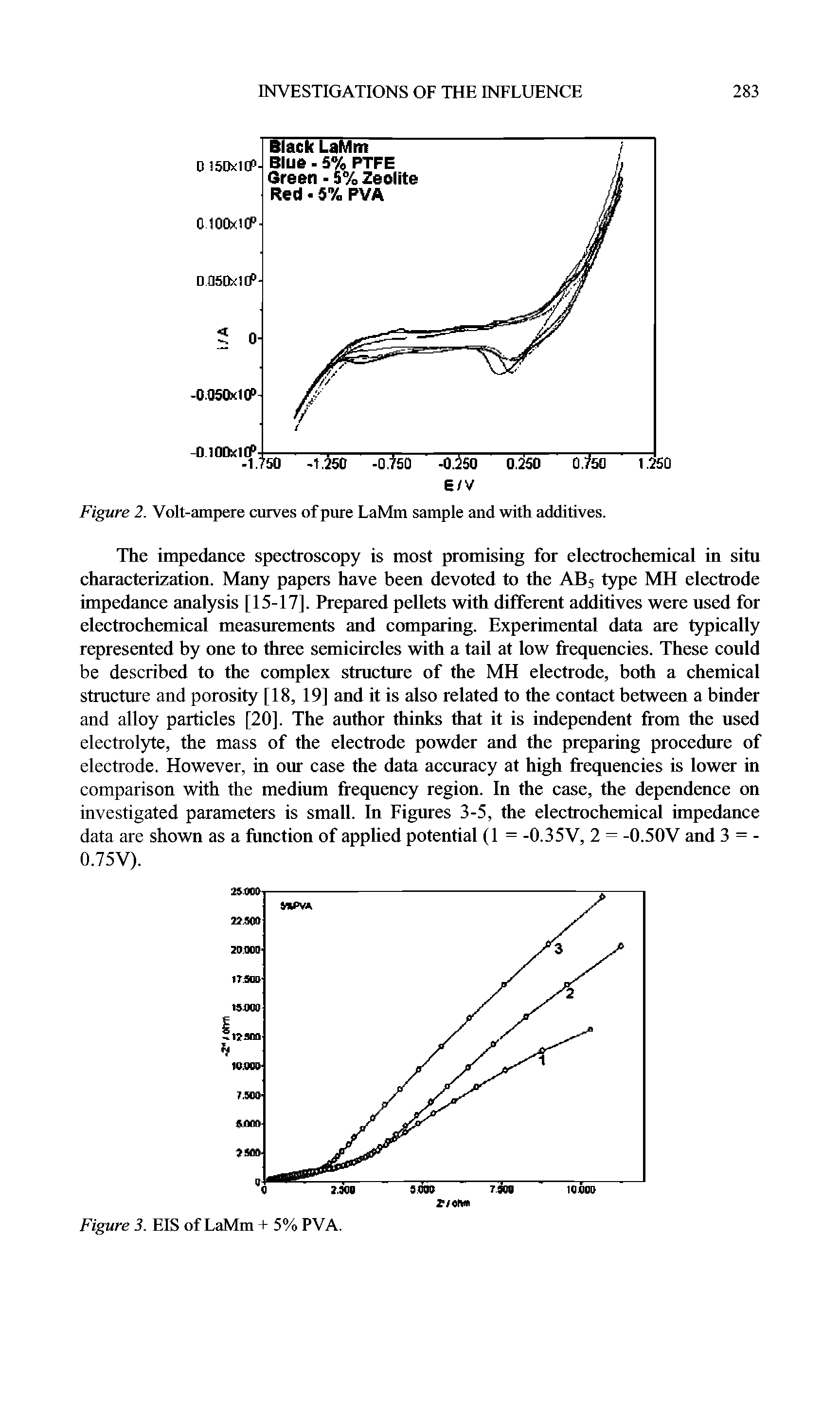 Figure 2. Volt-ampere curves of pure LaMm sample and with additives.