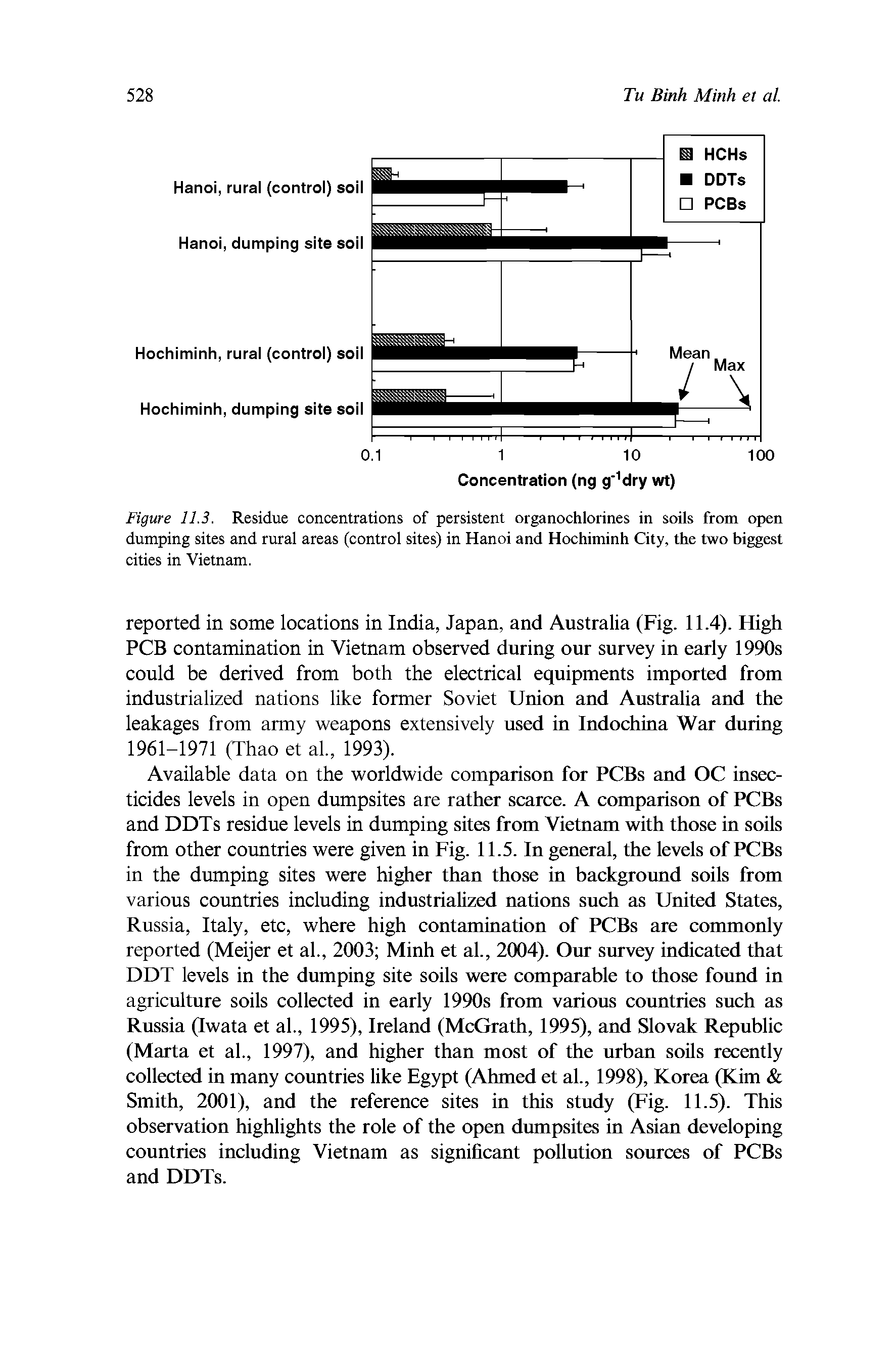 Figure 11.3. Residue concentrations of persistent organochlorines in soils from open dumping sites and rural areas (control sites) in Hanoi and Hochiminh City, the two biggest cities in Vietnam.