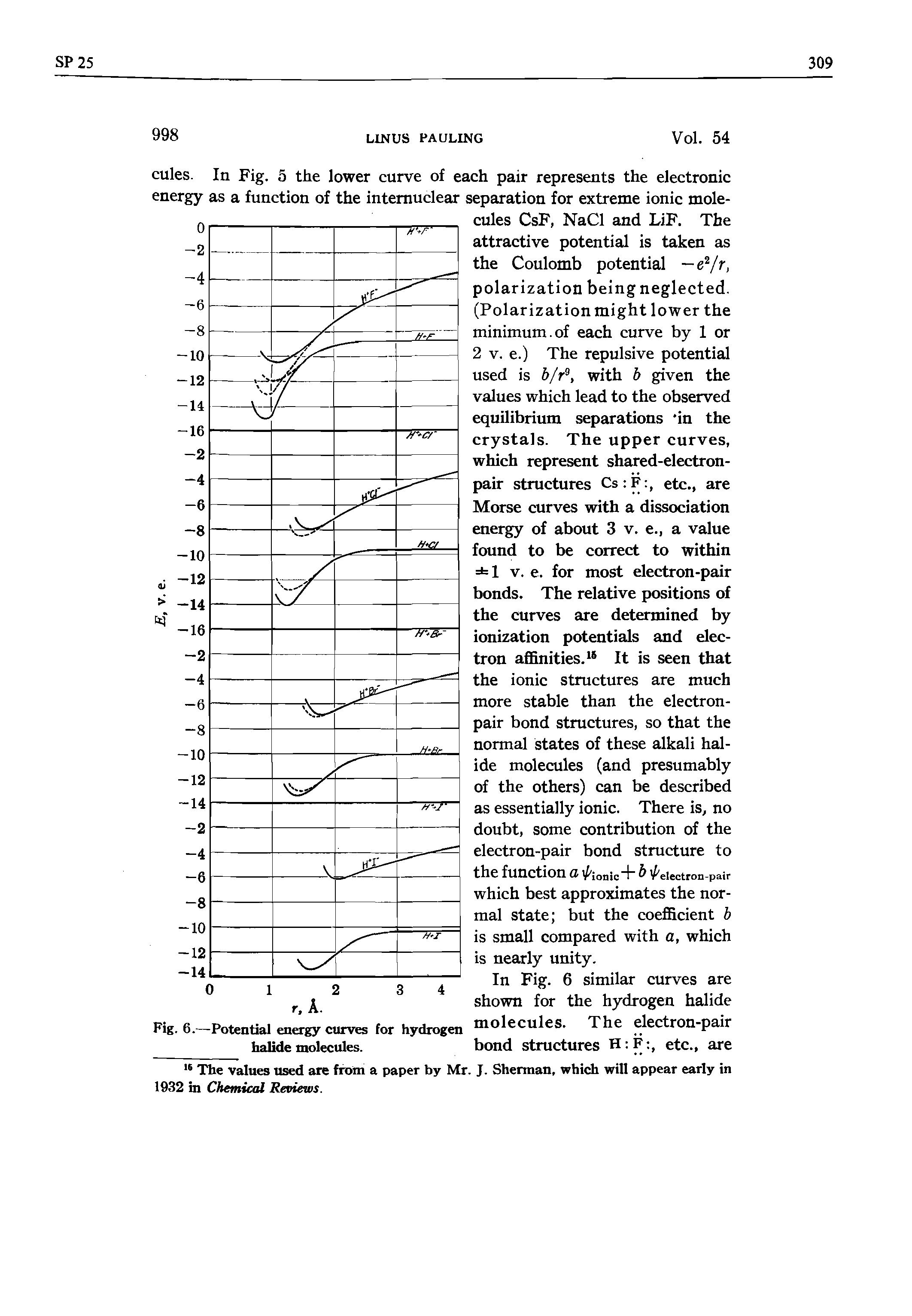 Fig. 6.—Potential energy curves for hydrogen molecules. The electron-pair halide molecules. bond structures H F , etc., are...