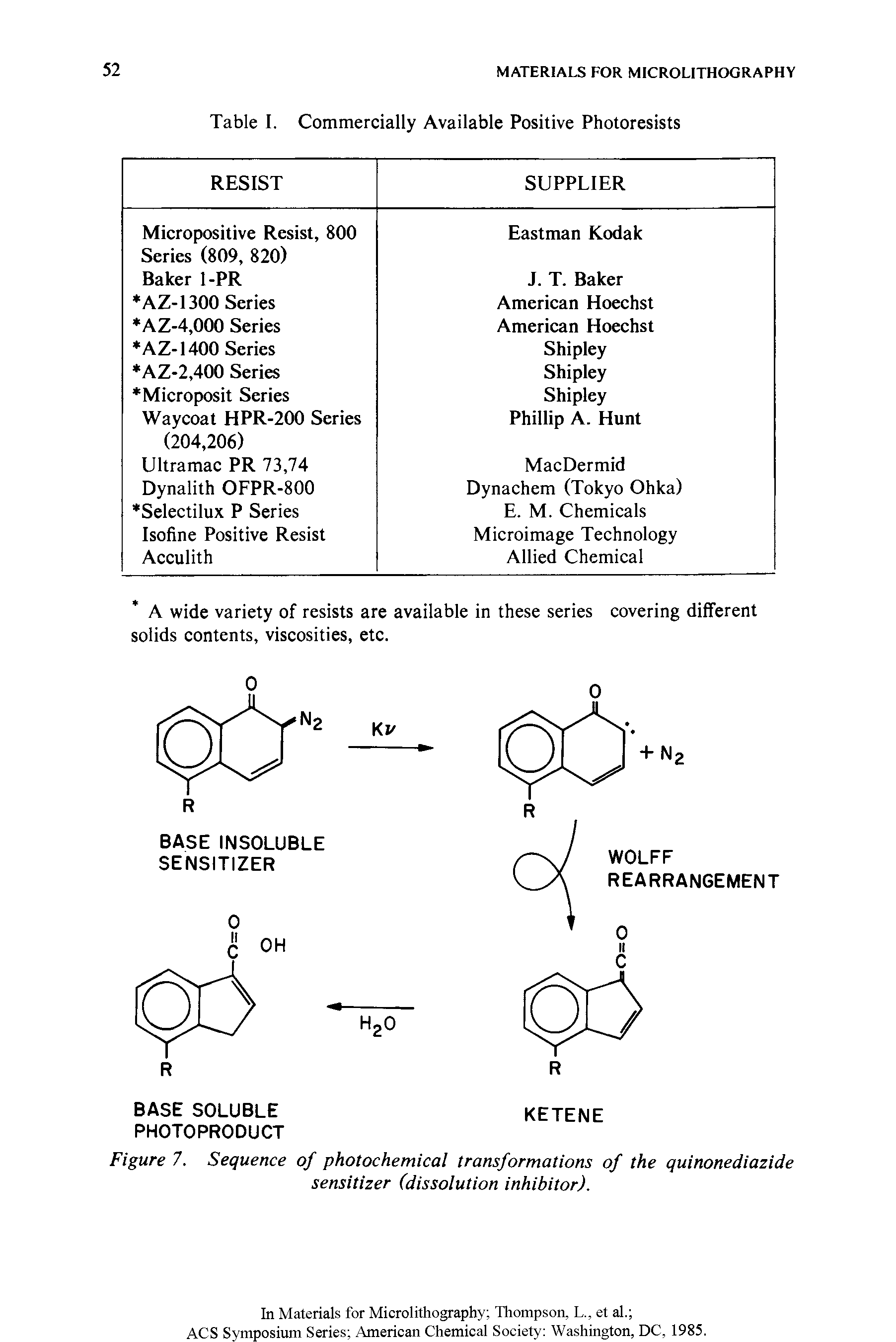 Figure 7. Sequence of photochemical transformations of the quinonediazide sensitizer (dissolution inhibitor).