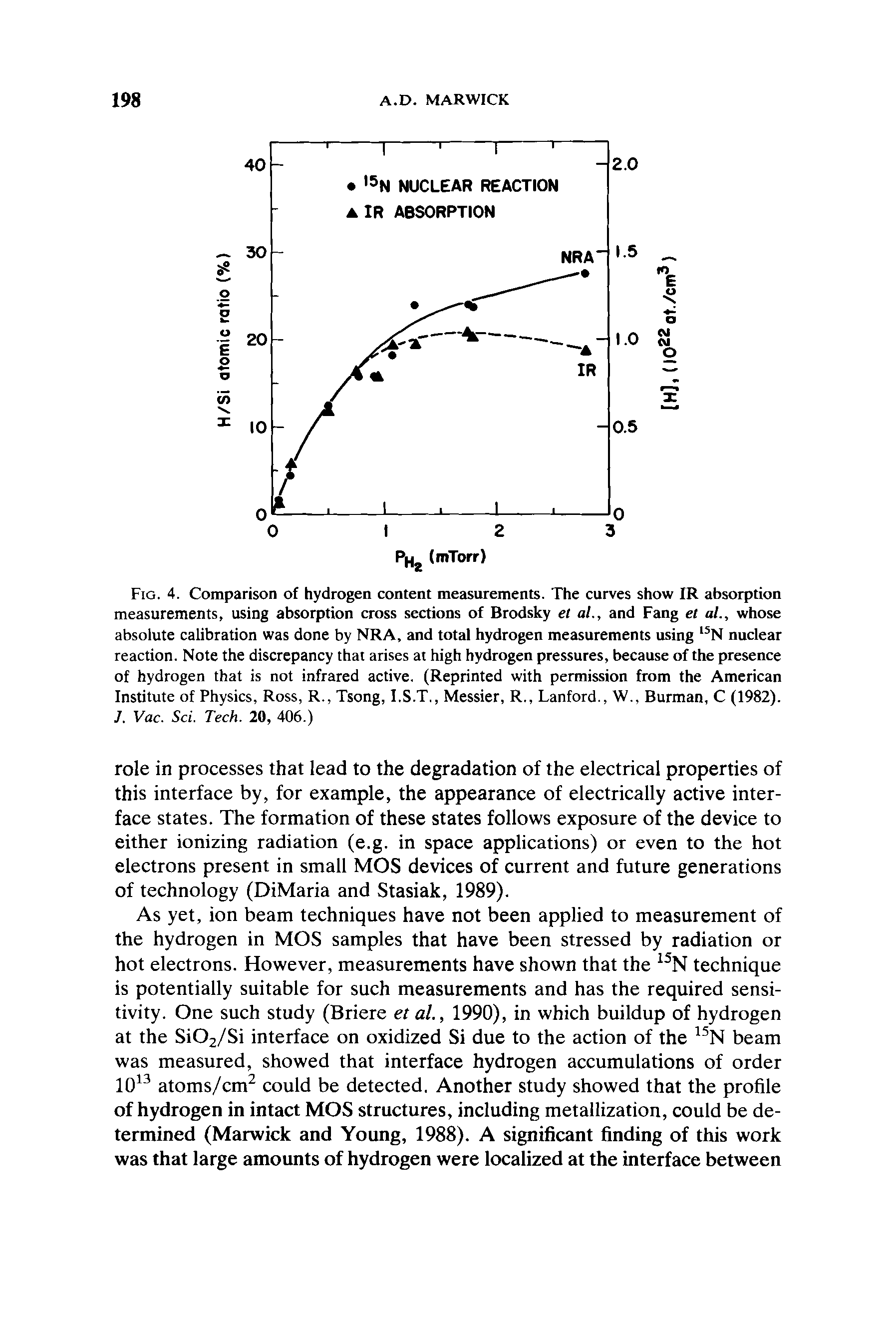 Fig. 4. Comparison of hydrogen content measurements. The curves show IR absorption measurements, using absorption cross sections of Brodsky el al., and Fang el al., whose absolute calibration was done by NRA, and total hydrogen measurements using 15N nuclear reaction. Note the discrepancy that arises at high hydrogen pressures, because of the presence of hydrogen that is not infrared active. (Reprinted with permission from the American Institute of Physics, Ross, R., Tsong, I.S.T., Messier, R., Lanford., W., Burman, C (1982). J. Vac. Sci. Tech. 20, 406.)...