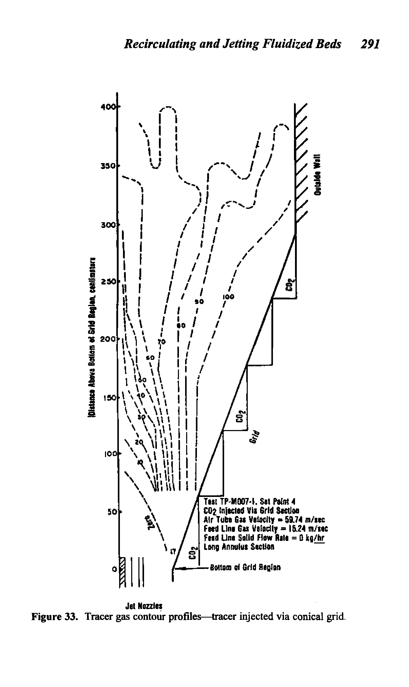 Figure 33. Tracer gas contour profiles—tracer injected via conical grid.