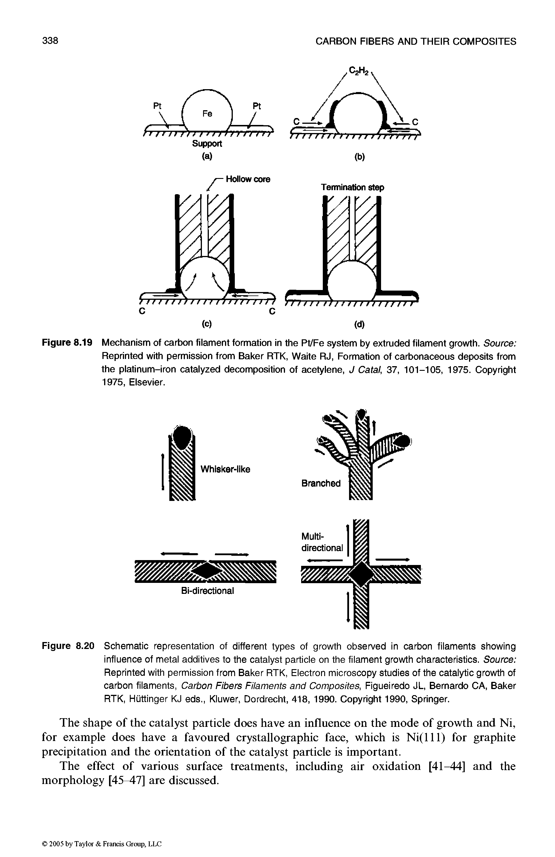 Figure 8.19 Mechanism of carbon filament formation in the PVFe system by extruded filament growth. Source Reprinted with permission from Baker RTK, Waite RJ, Formation of carbonaceous deposits from the platinum-iron catalyzed decomposition of acetylene, J Catal, 37, 101-105, 1975. Copyright 1975, Elsevier.