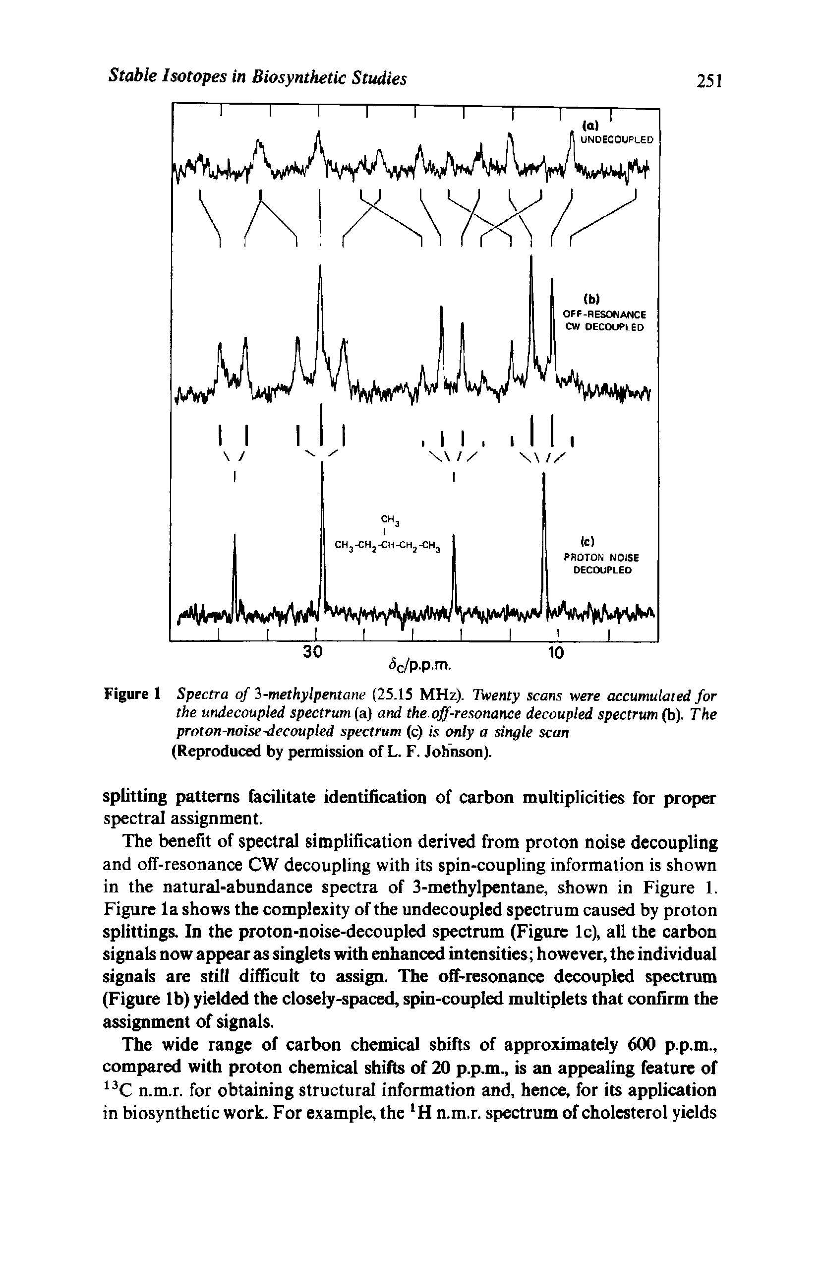 Figure I Spectra of i-methylpentaiw (25.15 MHz). Twenty scans were accumulated for the undecoupled spectrum (a) and the.off-resonance decoupled spectrum (b). The proton-noise-decoupled spectrum (c) is only a single scan (Reproduced by permission of L. F. Johnson).