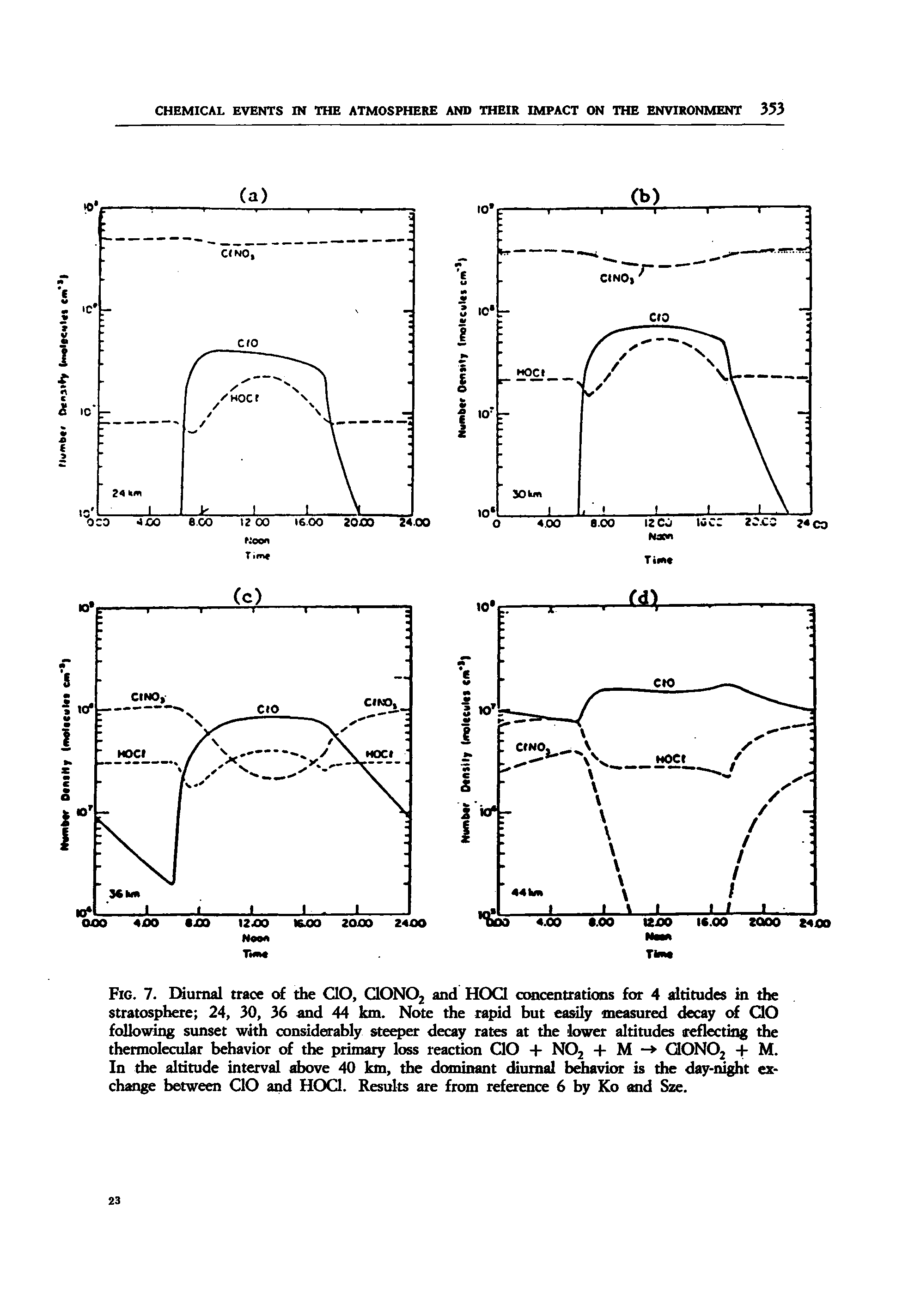 Fig. 7. IMumal trace of the OO, QONOj and HOQ oKtcenttatians for 4 altitudes in the stratosphere 24, 30, 36 and 44 km. Note the rapid but easily measured decay of QO fallowing sunset with considerably steeper decay rates at the lower altitudes reflecting the thermolecular behavior of the primary loss reaction QO + NOj + M - QONOj + M. In the altitude interval above 40 km, the dominant diurnal b vior is the day-idght exchange between QO and HOQ. Results are from reference 6 by Ko and Sze.