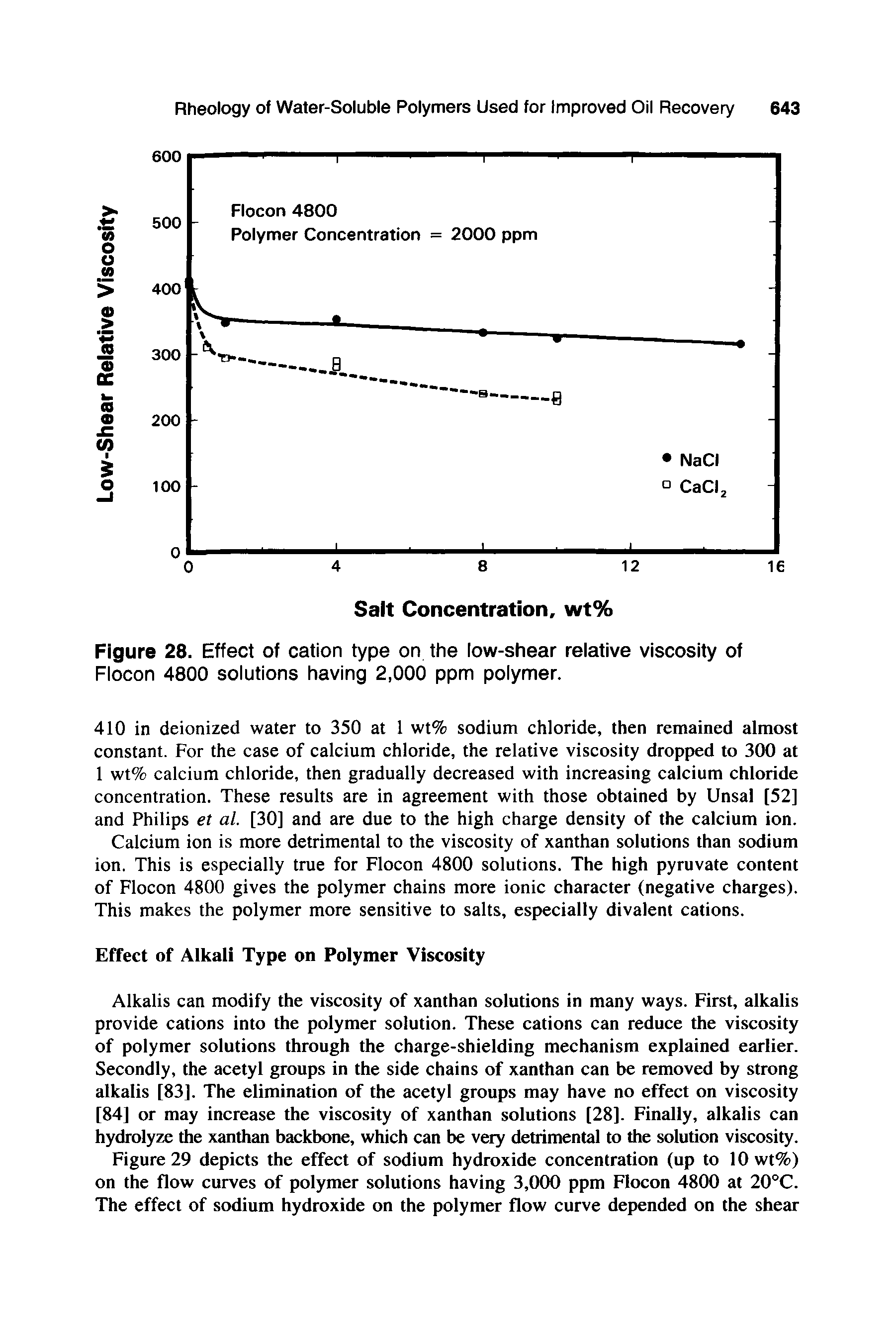 Figure 28. Effect of cation type on the low-shear relative viscosity of Flocon 4800 solutions having 2,000 ppm polymer.