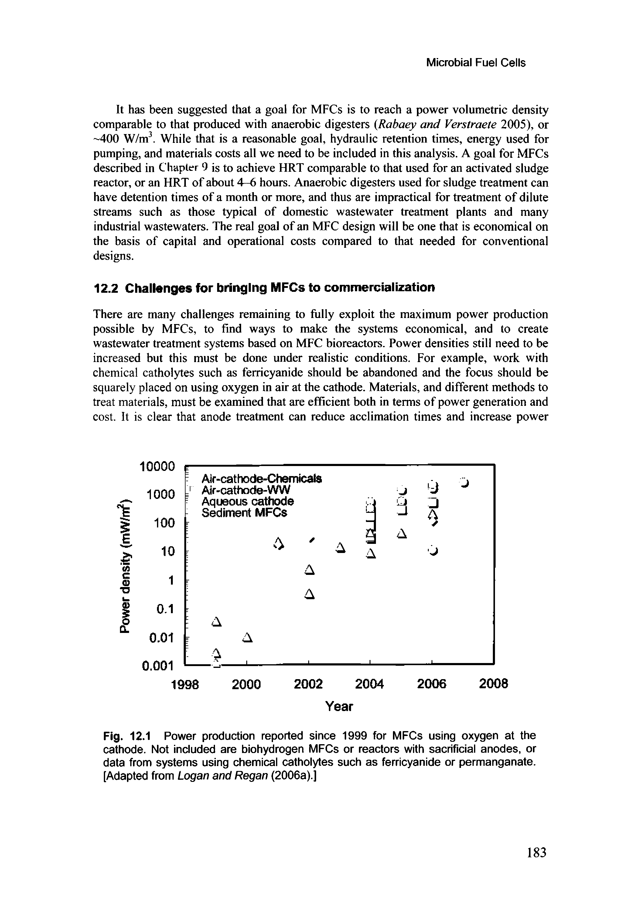 Fig. 12.1 Power production reported since 1999 for MFCs using oxygen at the cathode. Not included are biohydrogen MFCs or reactors with sacrificial anodes, or data from systems using chemical catholytes such as ferricyanide or permanganate. [Adapted from Logan and Regan (2006a).]...