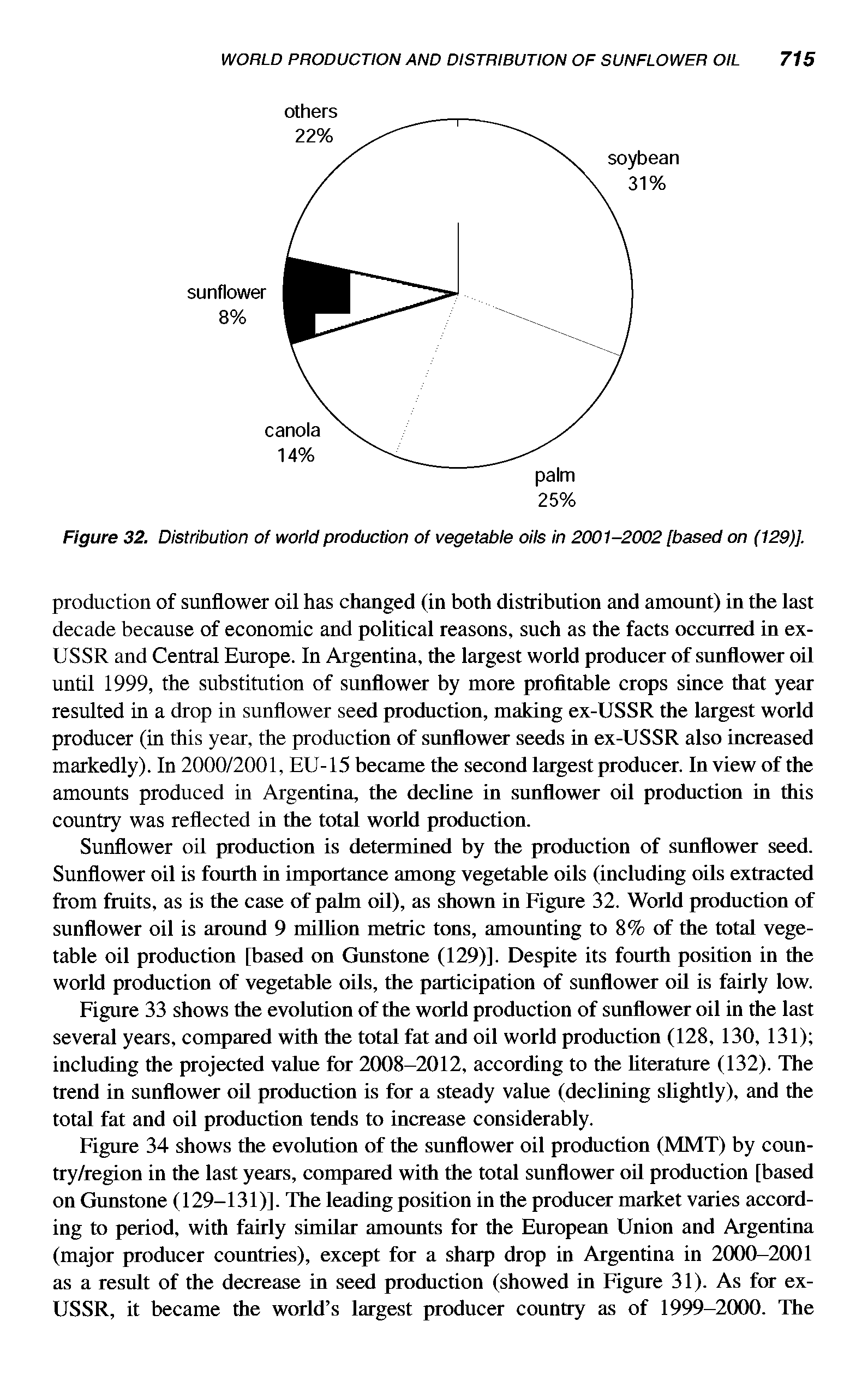 Figure 32. Distribution of world production of vegetable oils in 2001-2002 [based on (129)].