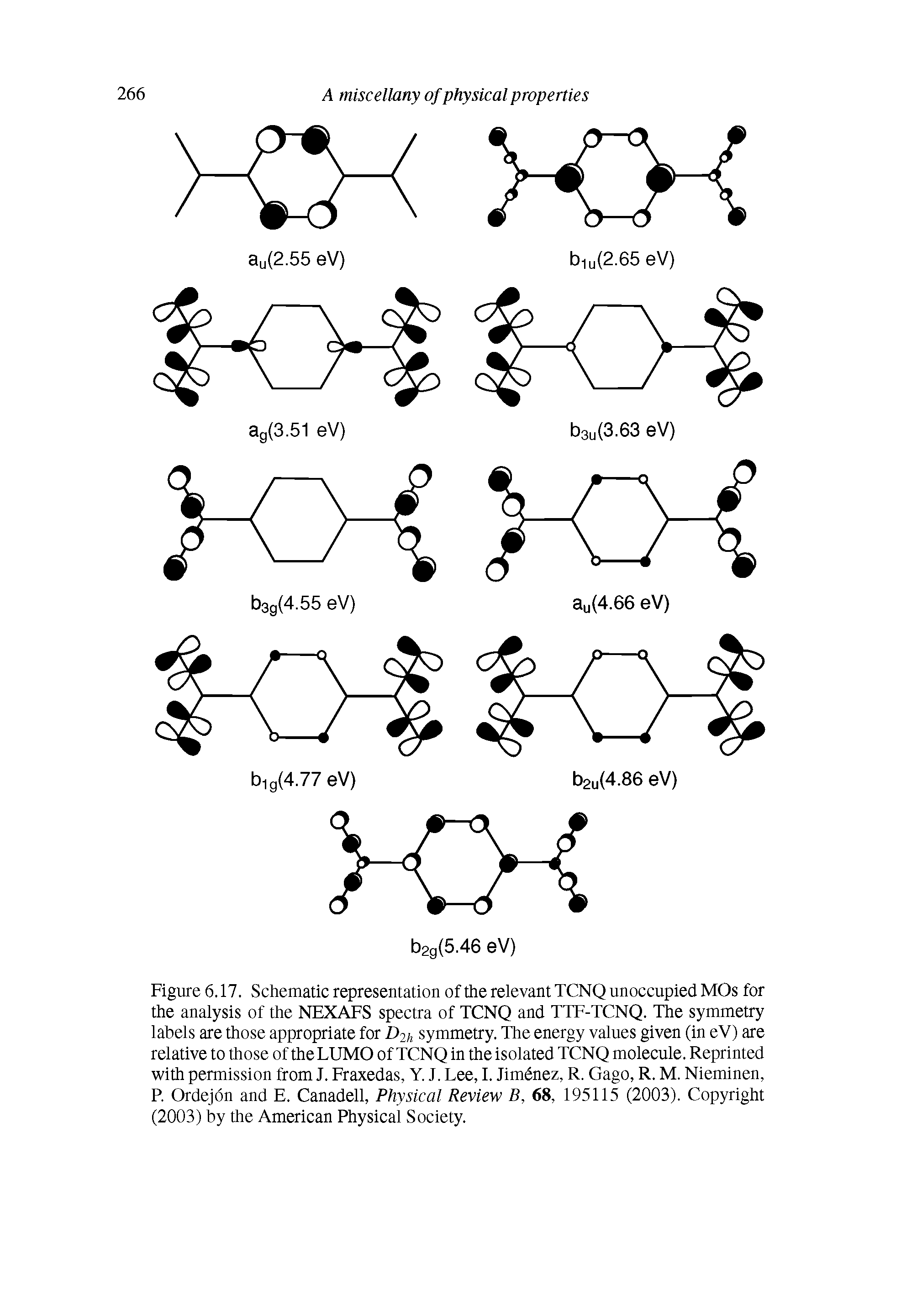 Figure 6.17. Schematic representation of the relevant TCNQ unoccupied MOs for the analysis of the NEXAFS spectra of TCNQ and TTF-TCNQ. The symmetry labels are those appropriate for >2 symmetry. The energy values given (in eV) are relative to those of the LUMO of TCNQ in the isolated TCNQ molecule. Reprinted with permission from J. Fraxedas, Y. J. Lee, I. Jimdnez, R. Gago, R. M. Nieminen, R Ordejon and E. Canadell, Physical Review B, 68, 195115 (2003). Copyright (2003) by the American Physical Society.