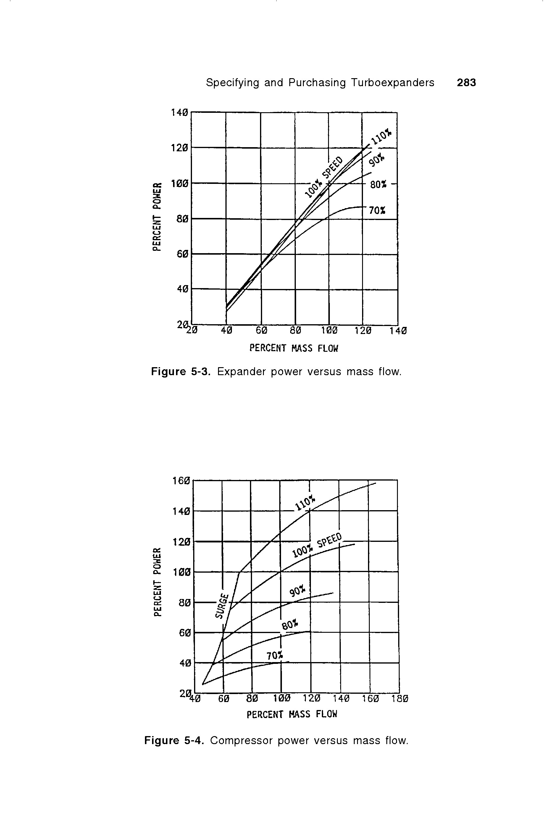 Figure 5-4. Compressor power versus mass flow.