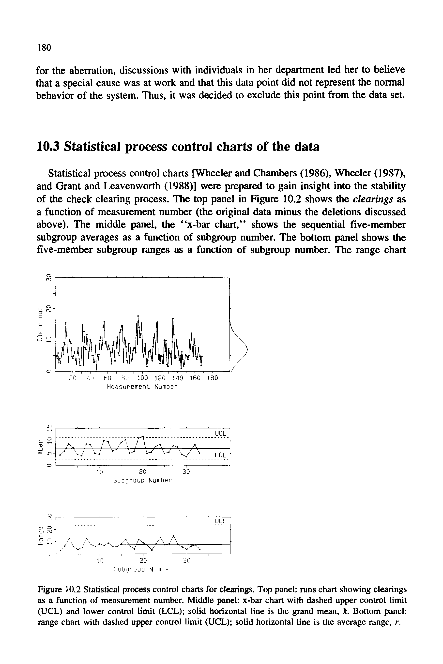Figure 10.2 Statistical process control charts for clearings. Top panel runs chart showing clearings as a function of measurement number. Middle panel x-bar chart with dashed upper control limit (UCL) and lower control limit (LCL) solid horizontal line is the grand mean, X. Bottom panel range chart with dashed upper control limit (UCL) solid horizontal line is the average range, r.