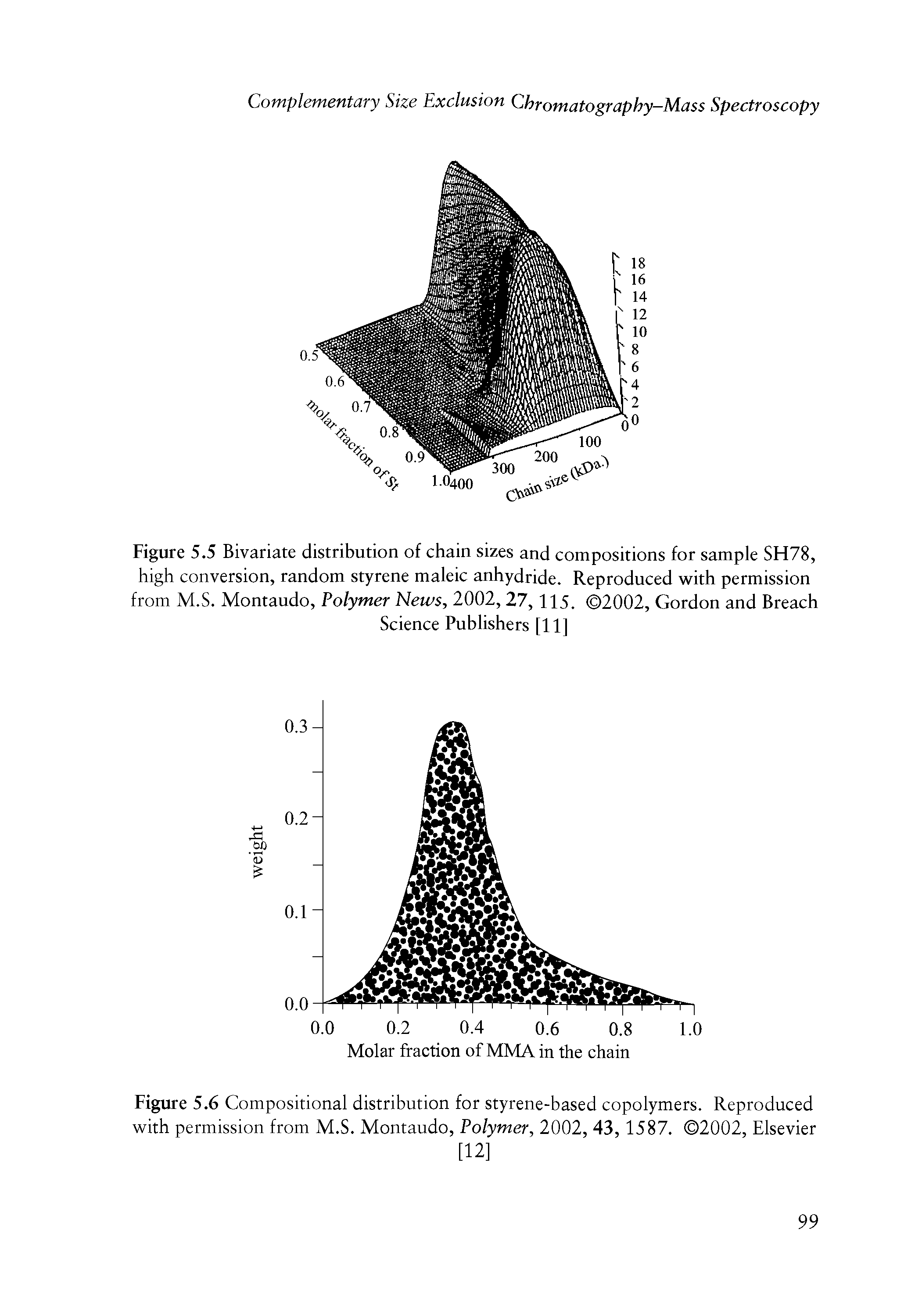 Figure 5.5 Bivariate distribution of chain sizes and compositions for sample SH78, high conversion, random styrene maleic anhydride. Reproduced with permission from M.S. Montaudo, Polymer News, 2002,27,115. 2002, Gordon and Breach...