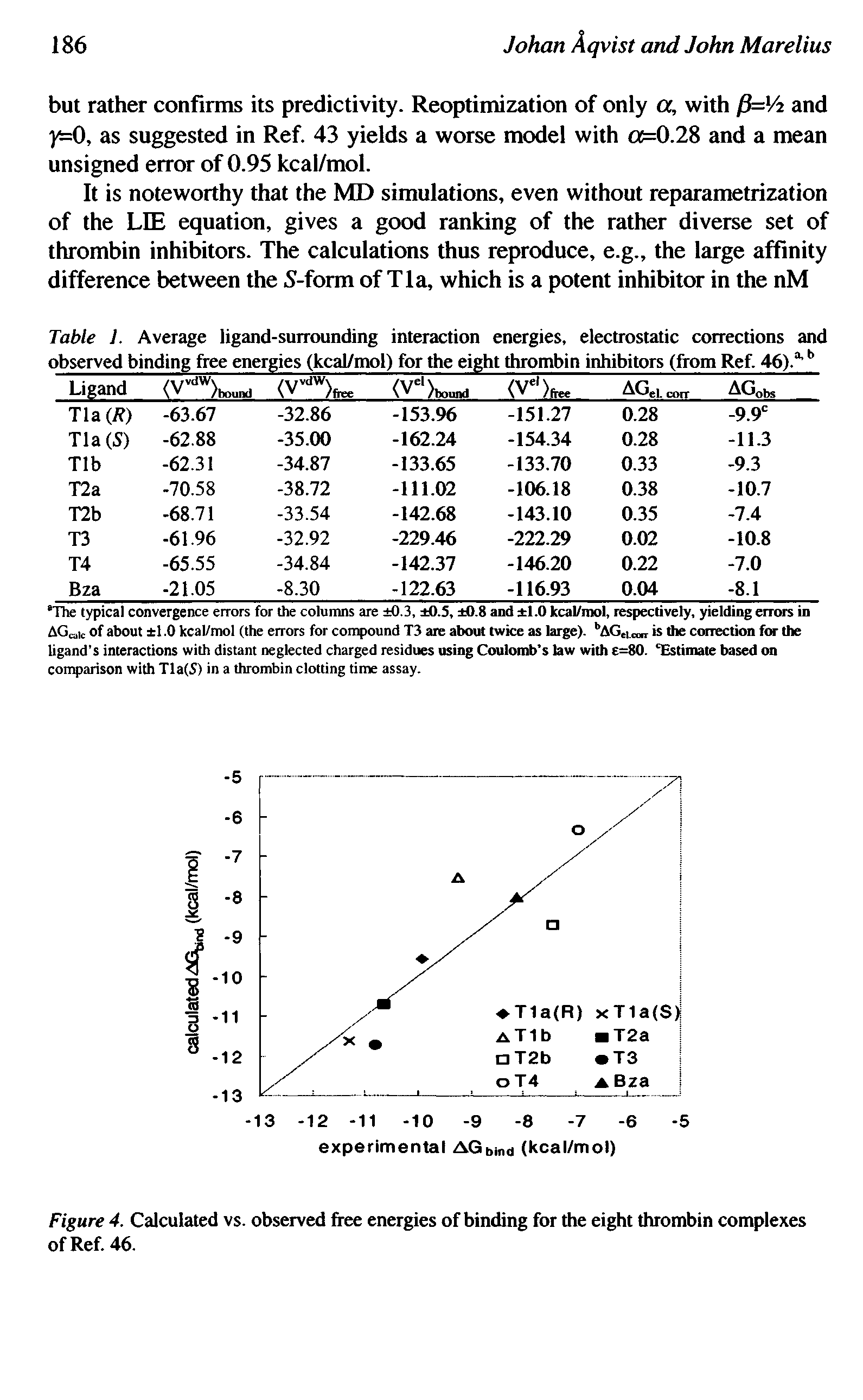 Table 1. Average ligand-surrounding interaction energies, electrostatic corrections and observed binding free energies (kcal/mol) for the eight thrombin inhibitors (from Ref. 46). b...