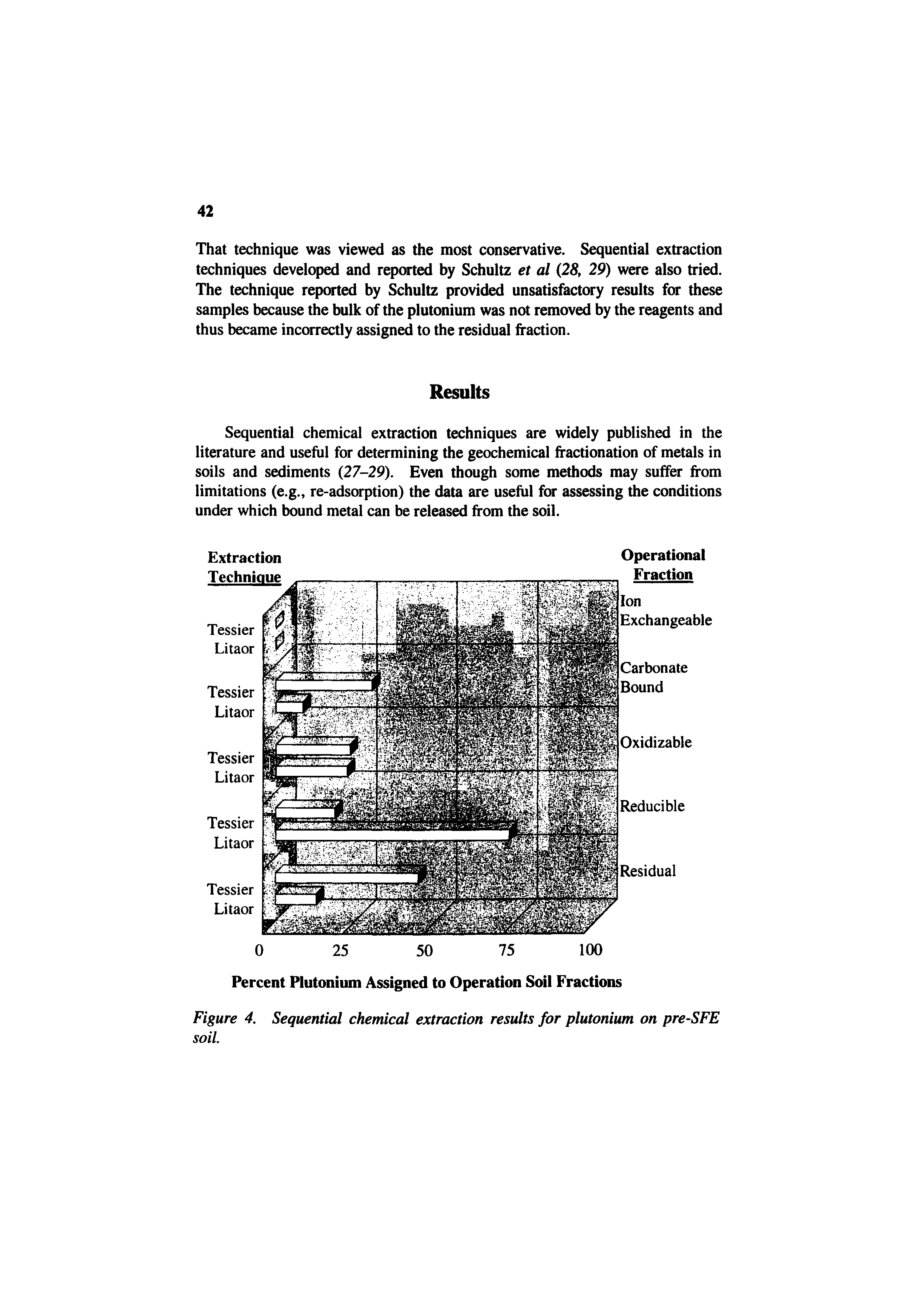 Figure 4, Sequential chemical extraction results for plutonium on pre-SFE...