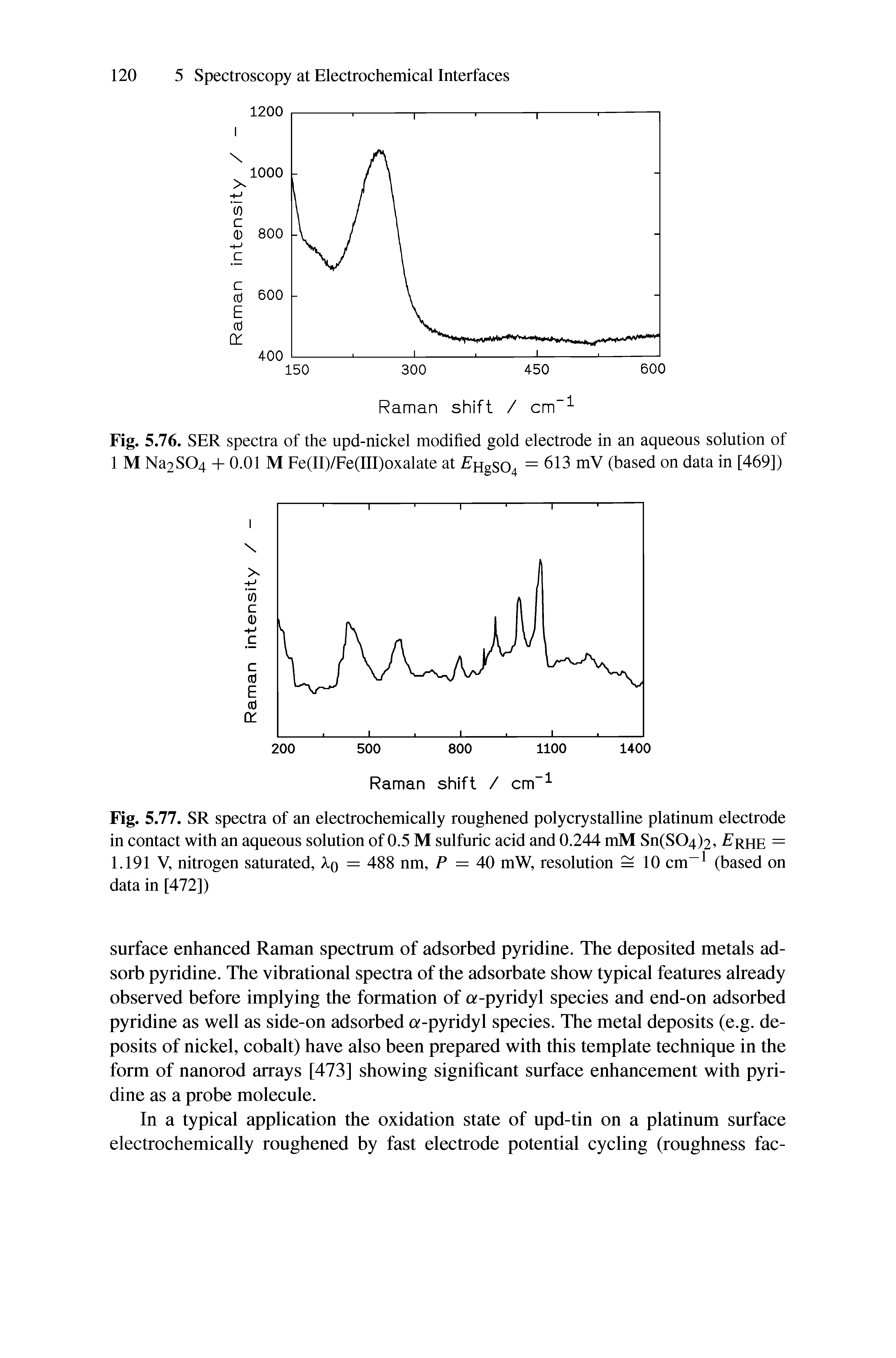Fig. 5.77. SR spectra of an electrochemically roughened polycrystalline platinum electrode in contact with an aqueous solution of 0.5 M sulfuric acid and 0.244 mM Sn(S04)2, Frhe = 1.191 V, nitrogen saturated, Aq = 488 nm, P = 40 mW, resolution =10 cm (based on data in [472])...
