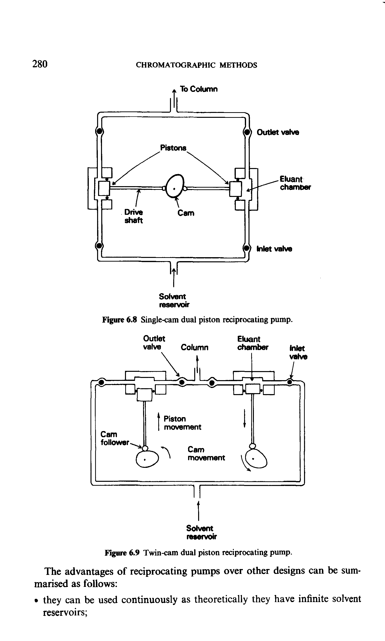 Figure 6.8 Single-cam dual piston reciprocating pump.