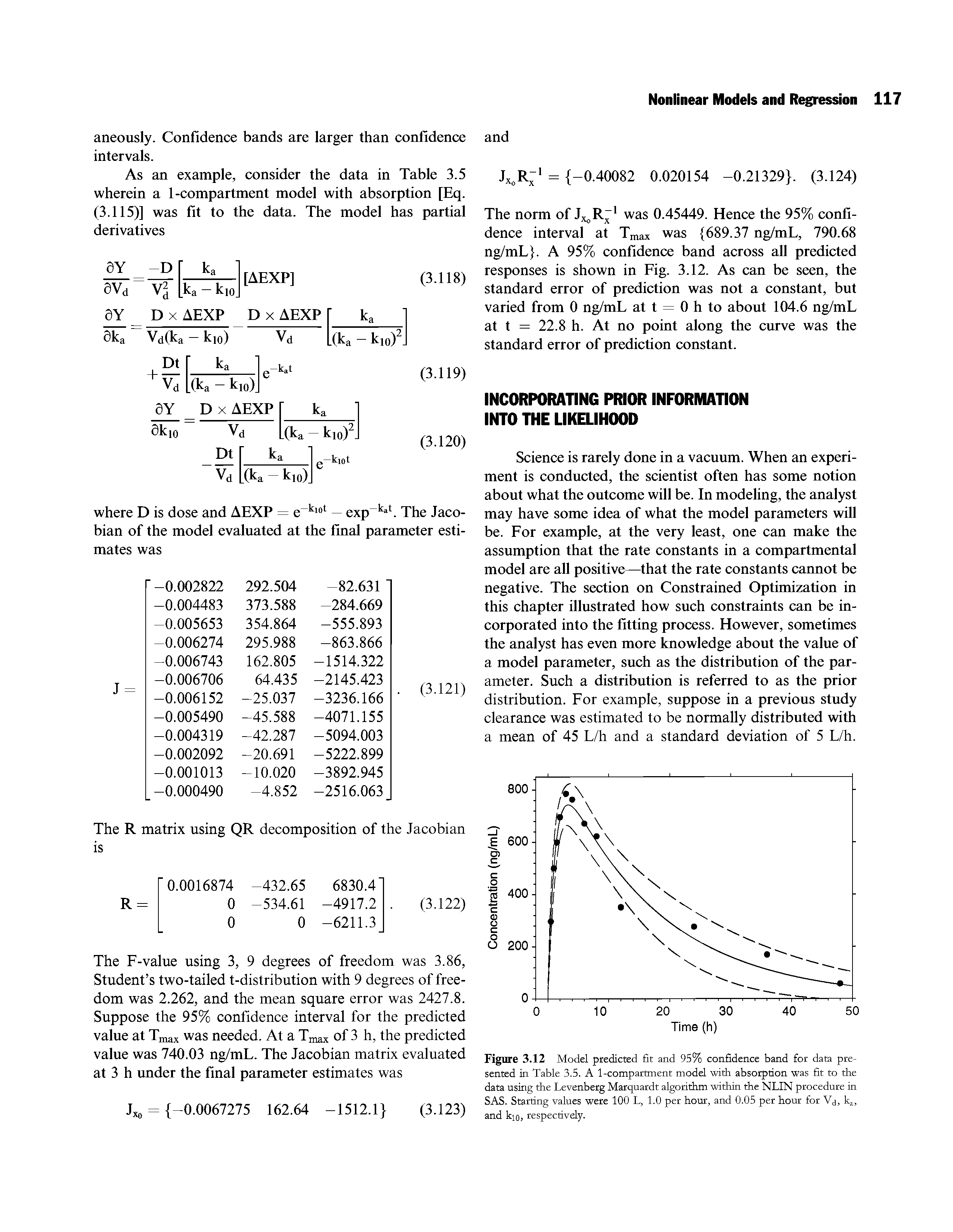 Figure 3.12 Model predicted fit and 95% confidence band for data pre-sented in Table 3.5. A 1-compartment model with absorption was fit to the data using the Levenberg Marquardt algorithm within the NLIN procedure in SAS. Starting values were 100 L, 1.0 per hour, and 0.05 per hour for Vd, Iq, and kio, respectively.