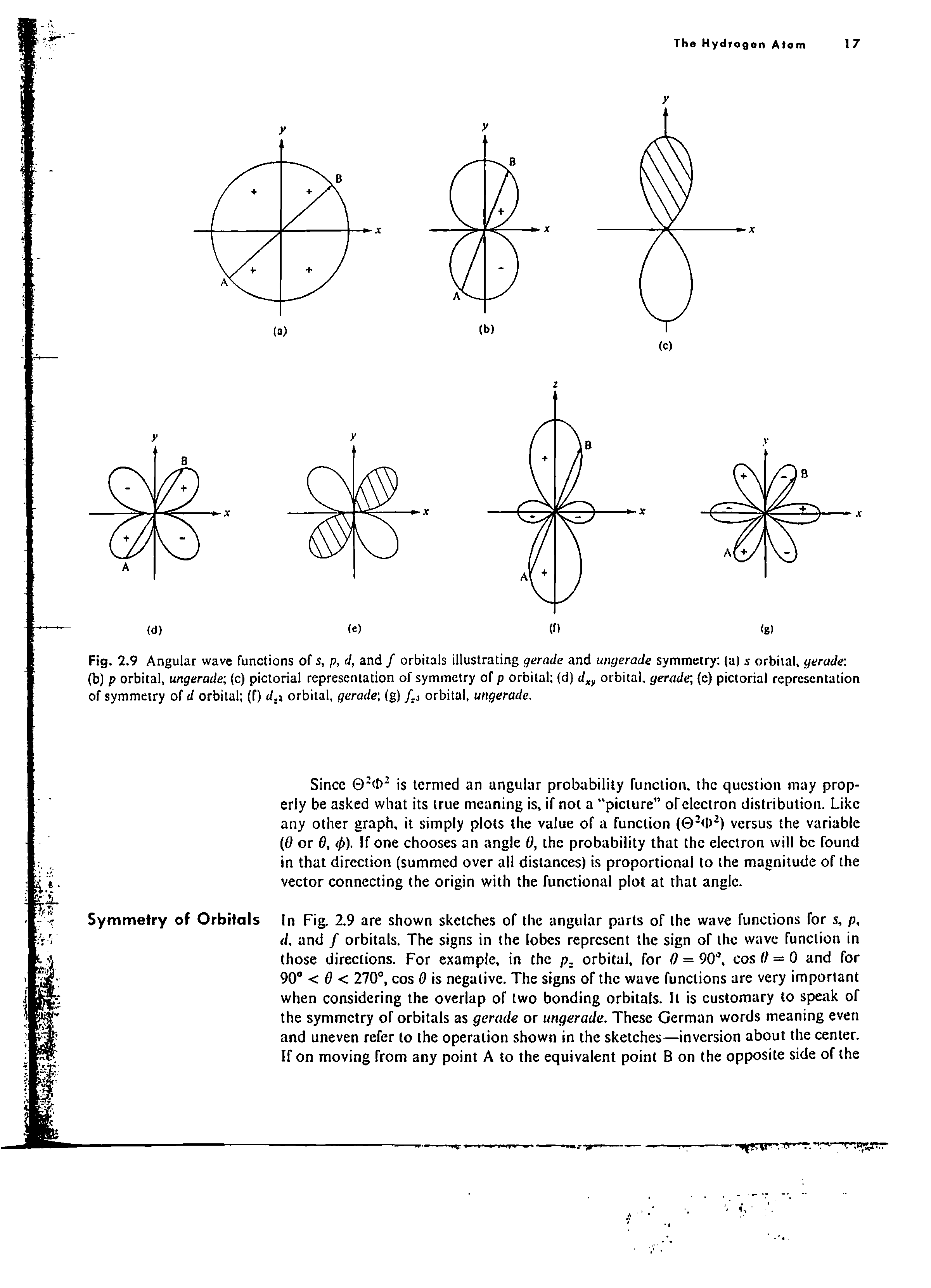 Fig. 2.9 Angular wave functions of s, p, d, and / orbitals illustrating gerade and ungerade symmetry (a) s orbital, gerade (b) p orbital, ungerade-, (c) pictorial representation of symmetry of p orbital (d) orbital, gerade-, (e) pictorial representation of symmetry of d orbital (f) d.i orbital, gerade-, (g) / j orbital, ungerade.