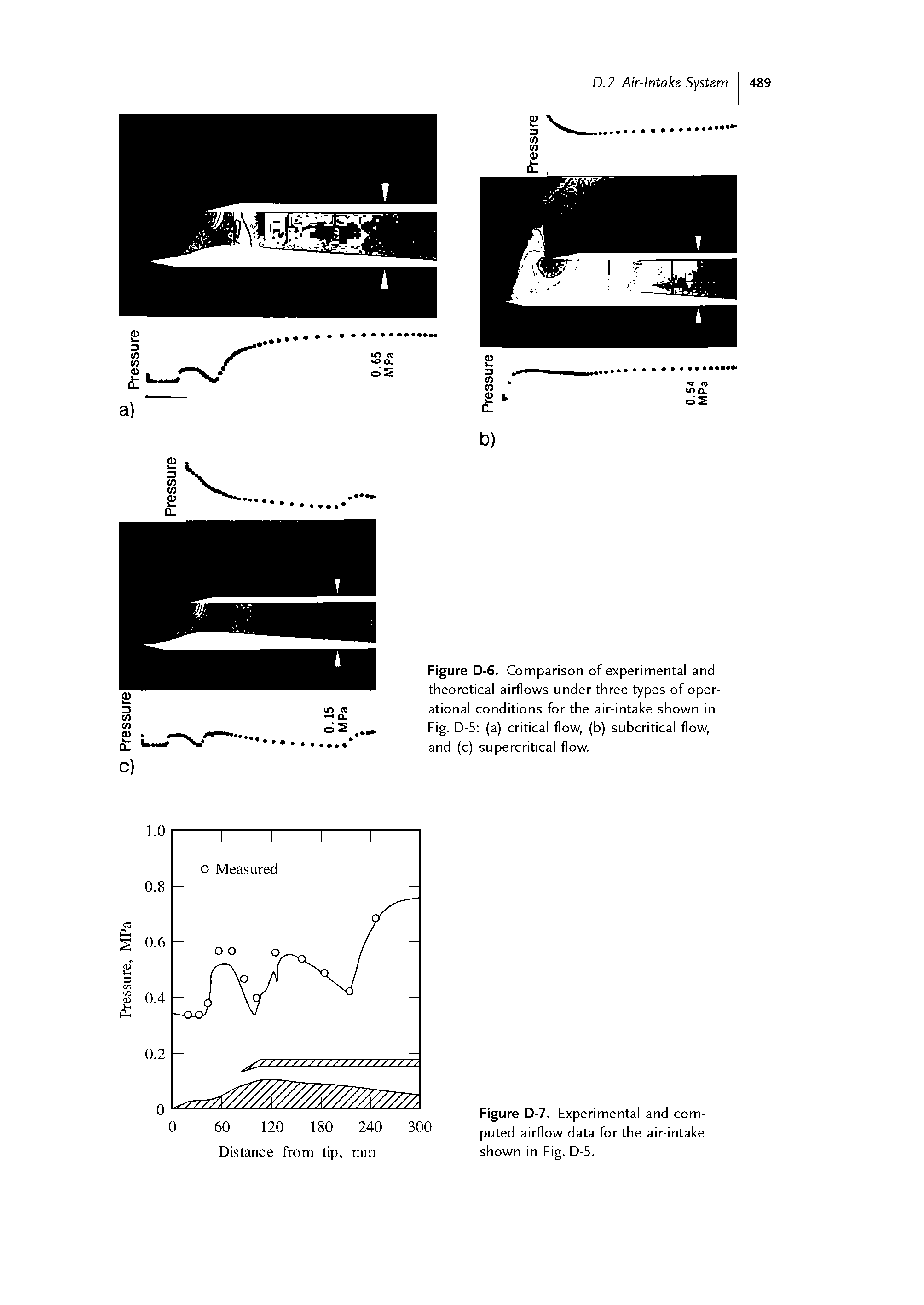 Figure D-6. Comparison of experimental and theoretical airflows under three types of operational conditions for the air-intake shown in Fig. D-5 (a) critical flow, (b) subcritical flow, and (c) supercritical flow.