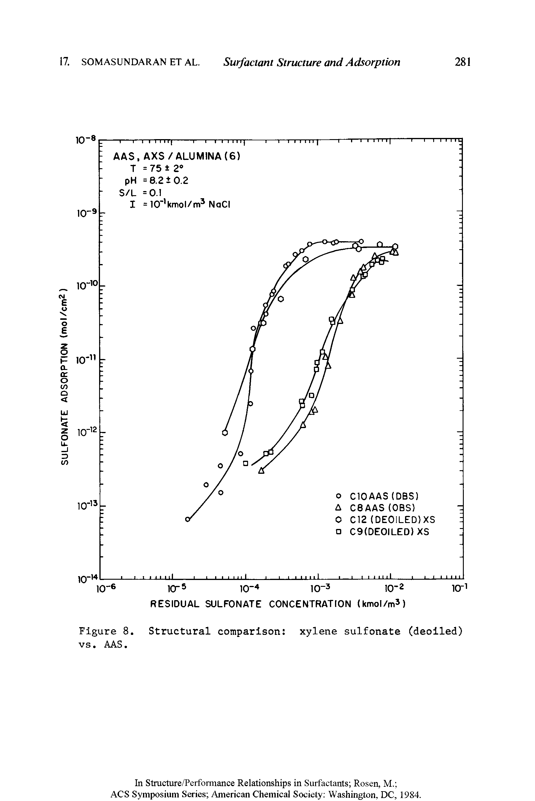 Figure 8. Structural comparison xylene sulfonate (deoiled) vs. AAS.