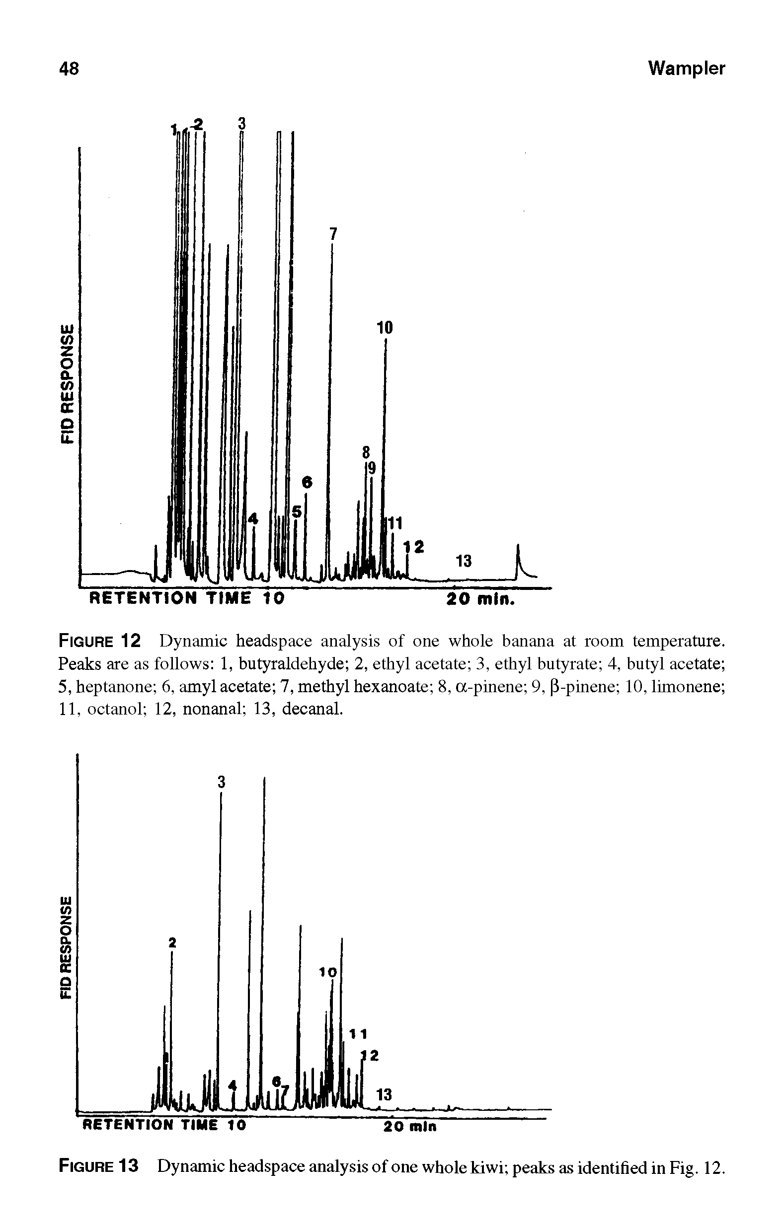 Figure 12 Dynamic headspace analysis of one whole banana at room temperature. Peaks are as follows 1, butyraldehyde 2, ethyl acetate 3, ethyl butyrate 4, butyl acetate 5, heptanone 6, amyl acetate 7, methyl hexanoate 8, a-pinene 9, 3-pinene 10, limonene 11, octanol 12, nonanal 13, decanal.