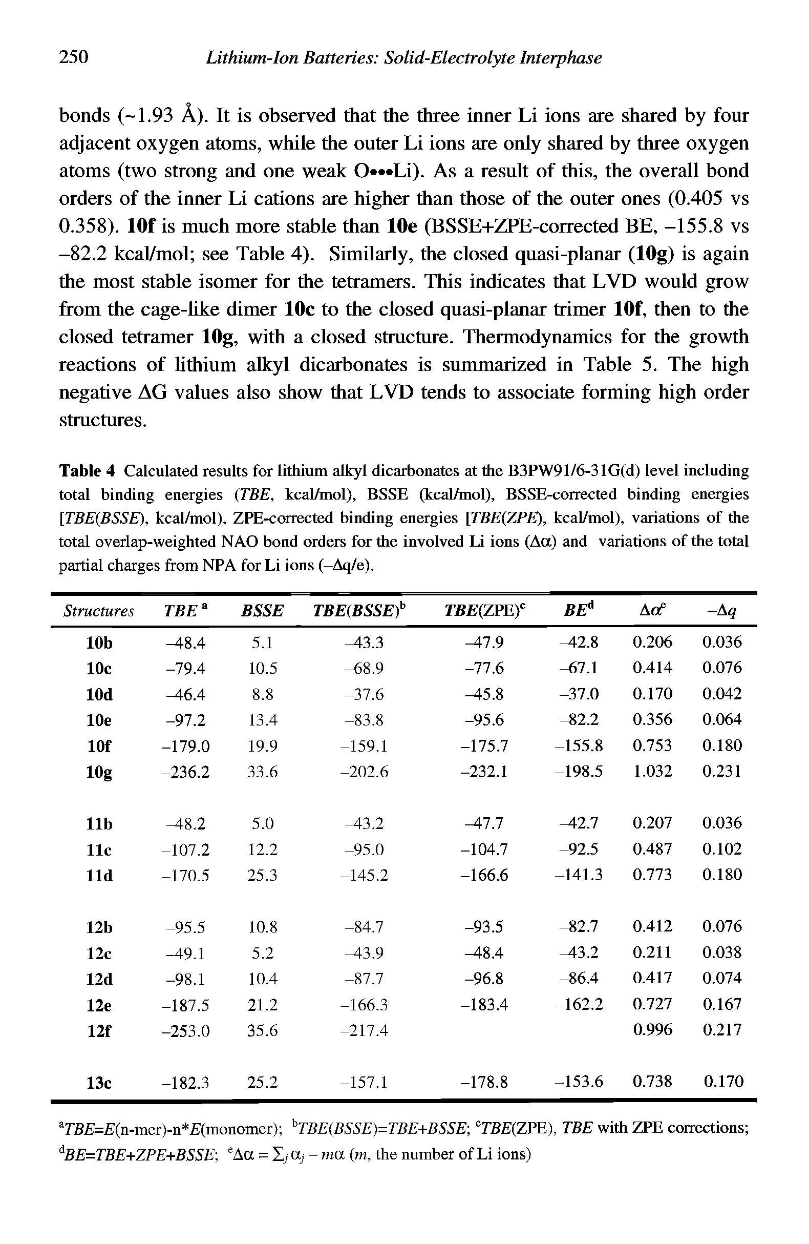 Table 4 Calculated results for lithium alkyl dicarbonates at the B3PW91/6-31G(d) level including total binding energies (TBE, kcal/mol), BSSE (kcal/mol), BSSE-corrected binding energies [TBE(BSSE), kcal/mol), ZPE-corrected binding energies [TBE(ZPE), kcal/mol), variations of the total overlap-weighted NAO bond orders for the involved Li ions (Aa) and variations of the total partial charges from NPA for Li ions (-Aq/e).
