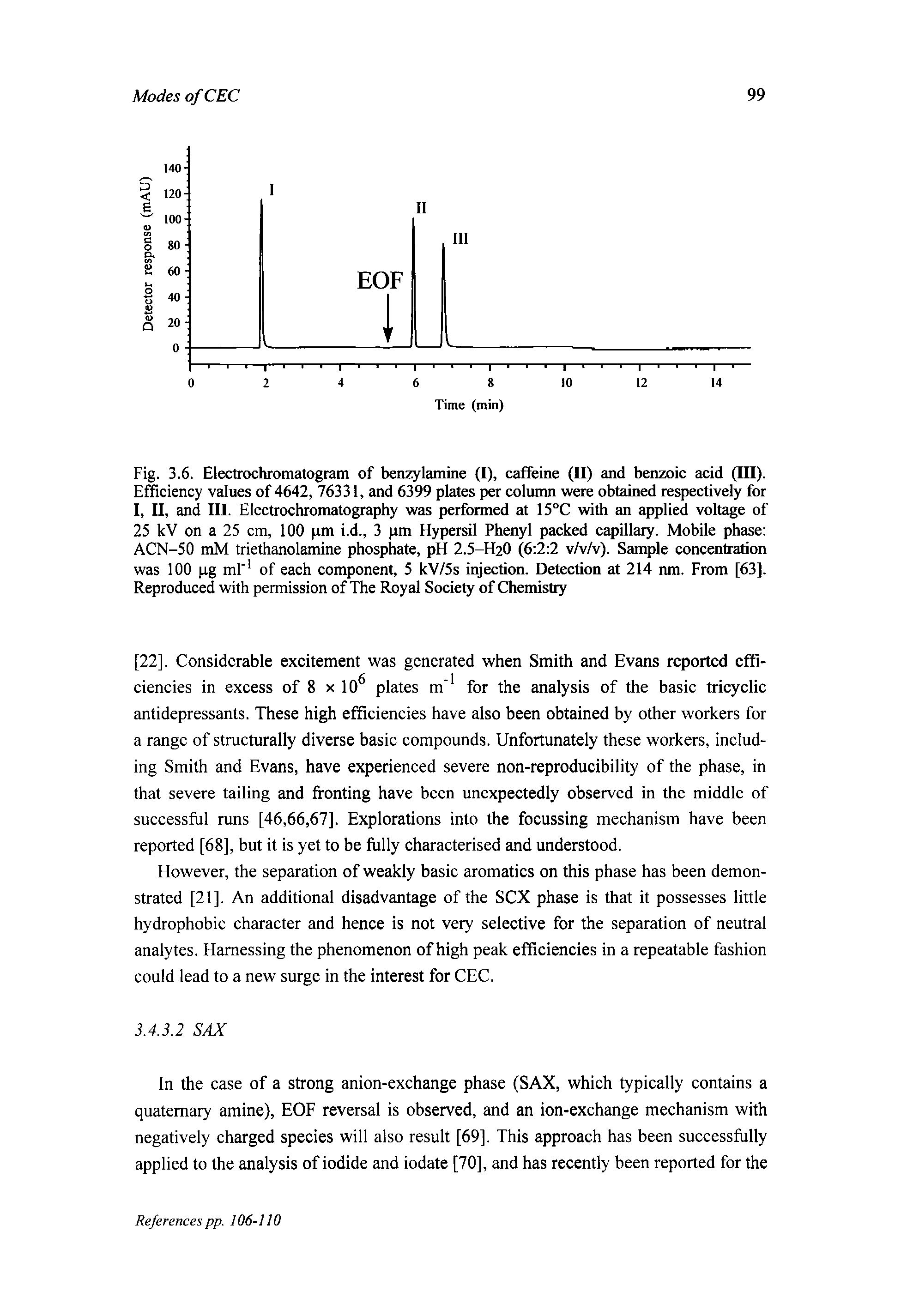 Fig. 3.6. Electrochromatogram of benzylamine (I), caffeine (II) and benzoic acid (III). Efficiency values of 4642, 76331, and 6399 plates per column were obtained respectively for I, II, and III. Electrochromatography was performed at 15°C with an applied voltage of 25 kV on a 25 cm, 100 pm i.d., 3 pm Hypersil Phenyl packed capillary. Mobile phase ACN-50 mM triethanolamine phosphate, pH 2.5-H20 (6 2 2 v/v/v). Sample concentration was 100 pg ml 1 of each component, 5 kV/5s injection. Detection at 214 nm. From [63]. Reproduced with permission of The Royal Society of Chemistry...