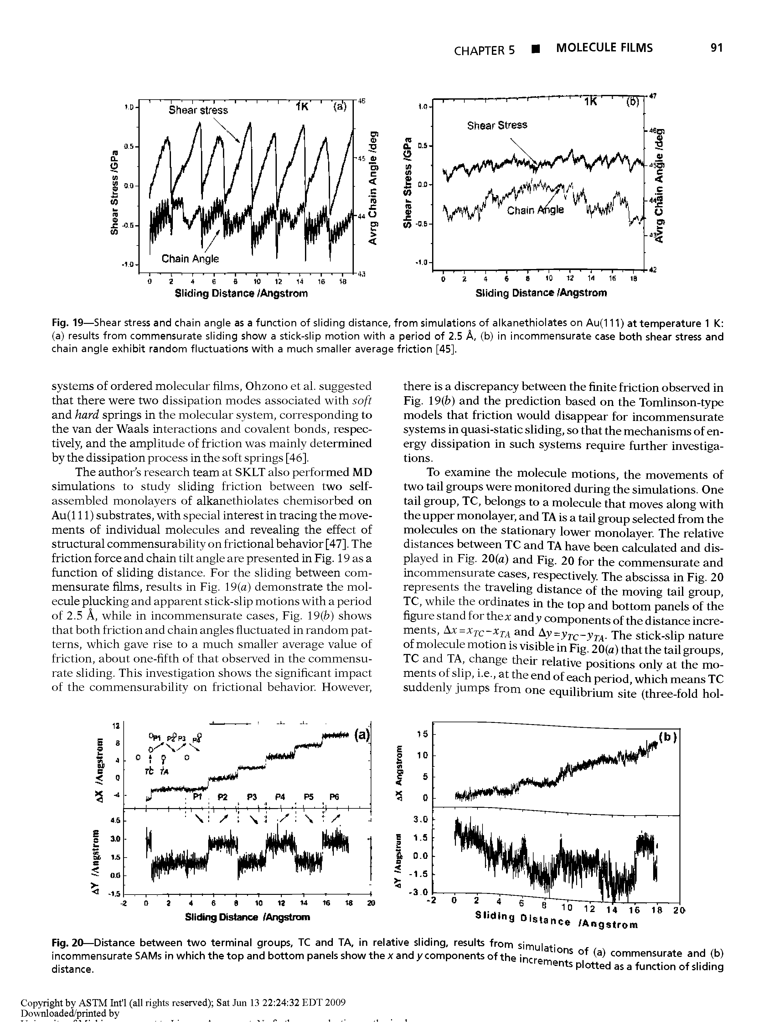 Fig. 19—Shear stress and chain angle as a function of sliding distance, from simulations of alkanethiolates on Au(111) at temperature 1 K (a) results from commensurate sliding show a stick-slip motion with a period of 2.5 A, (b) in incommensurate case both shear stress and chain angle exhibit random fluctuations with a much smaller average friction [45],...