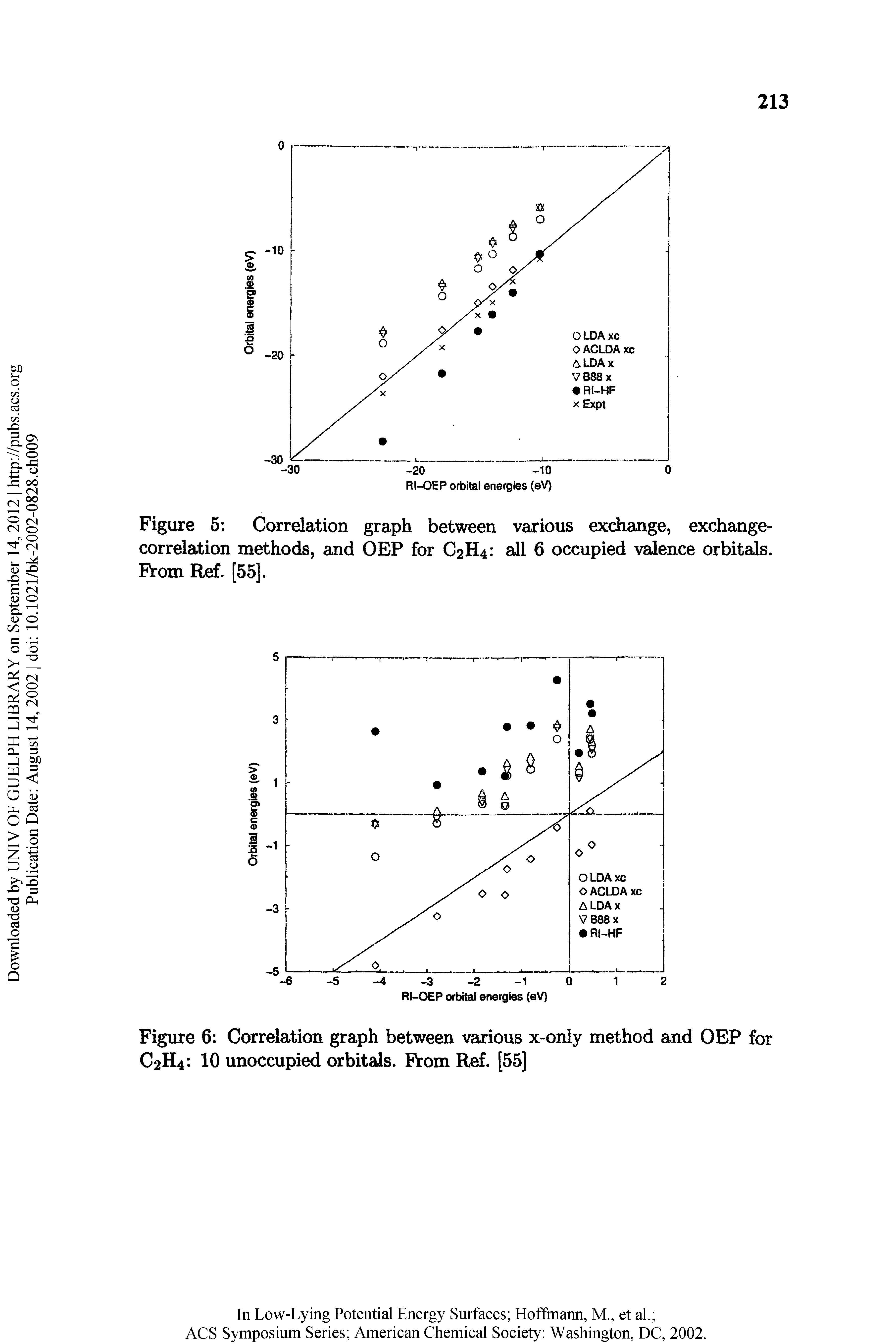 Figure 5 Correlation graph between various exchange, exchange-correlation methods, and OEP for C2H4 all 6 occupied valence orbitals. Prom Ref. [55].