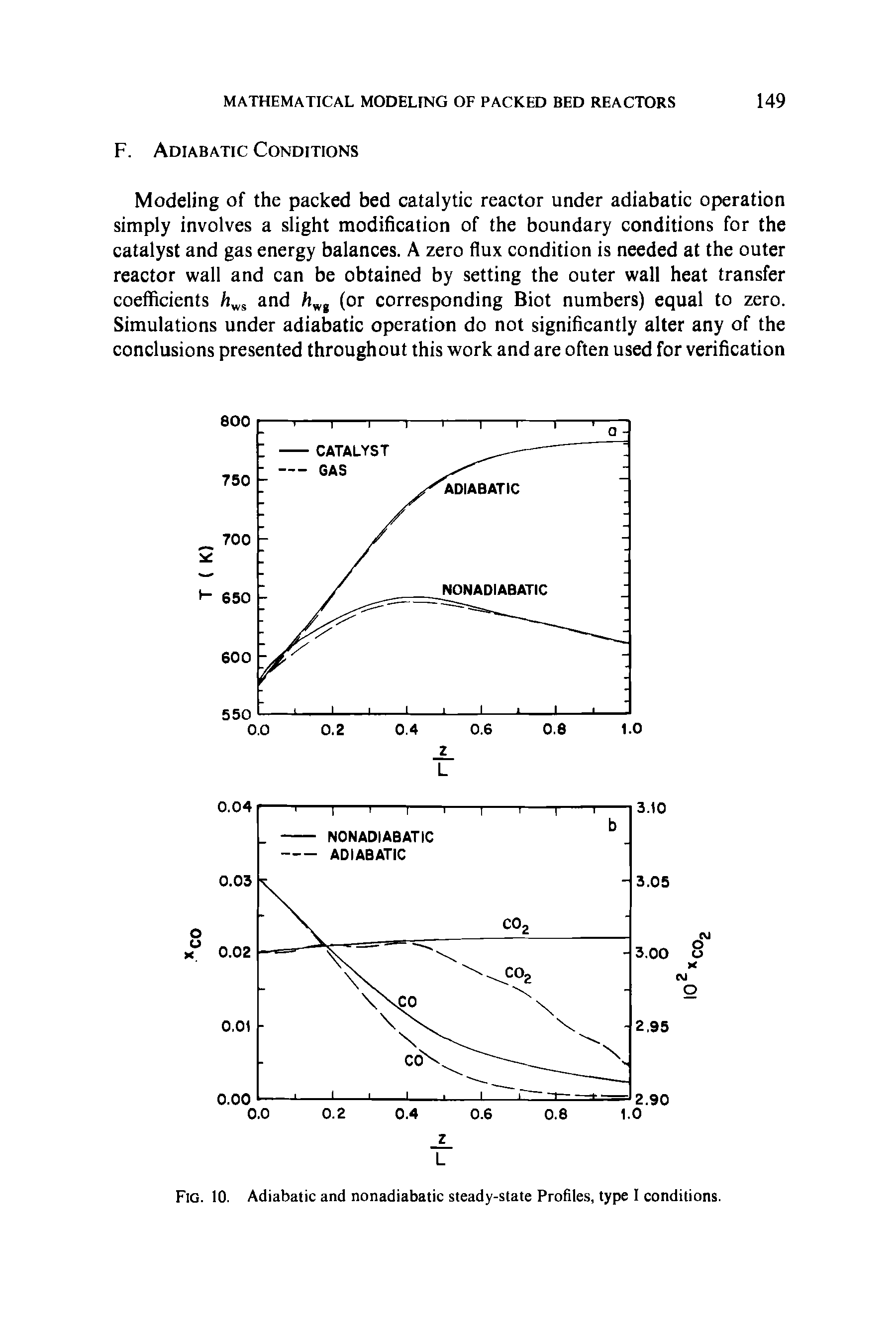 Fig. 10. Adiabatic and nonadiabatic steady-state Profiles, type I conditions.