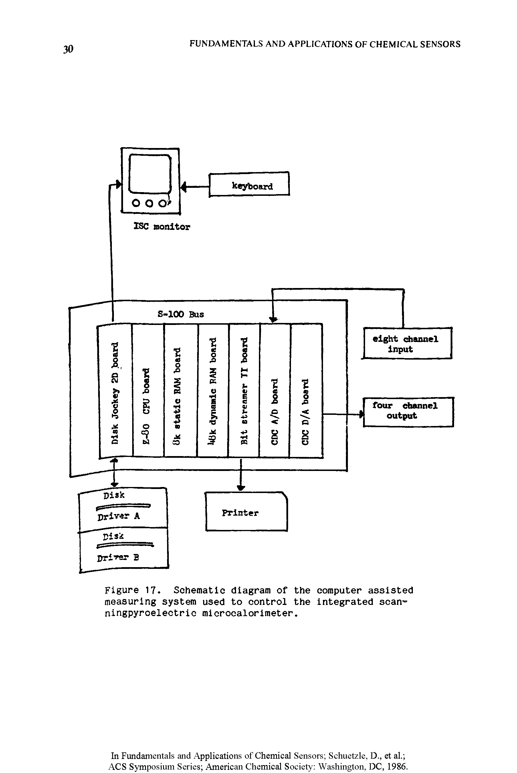 Figure 17. Schematic diagram of the computer assisted measuring system used to control the integrated scan -ningpyroelectric microcalorimeter.
