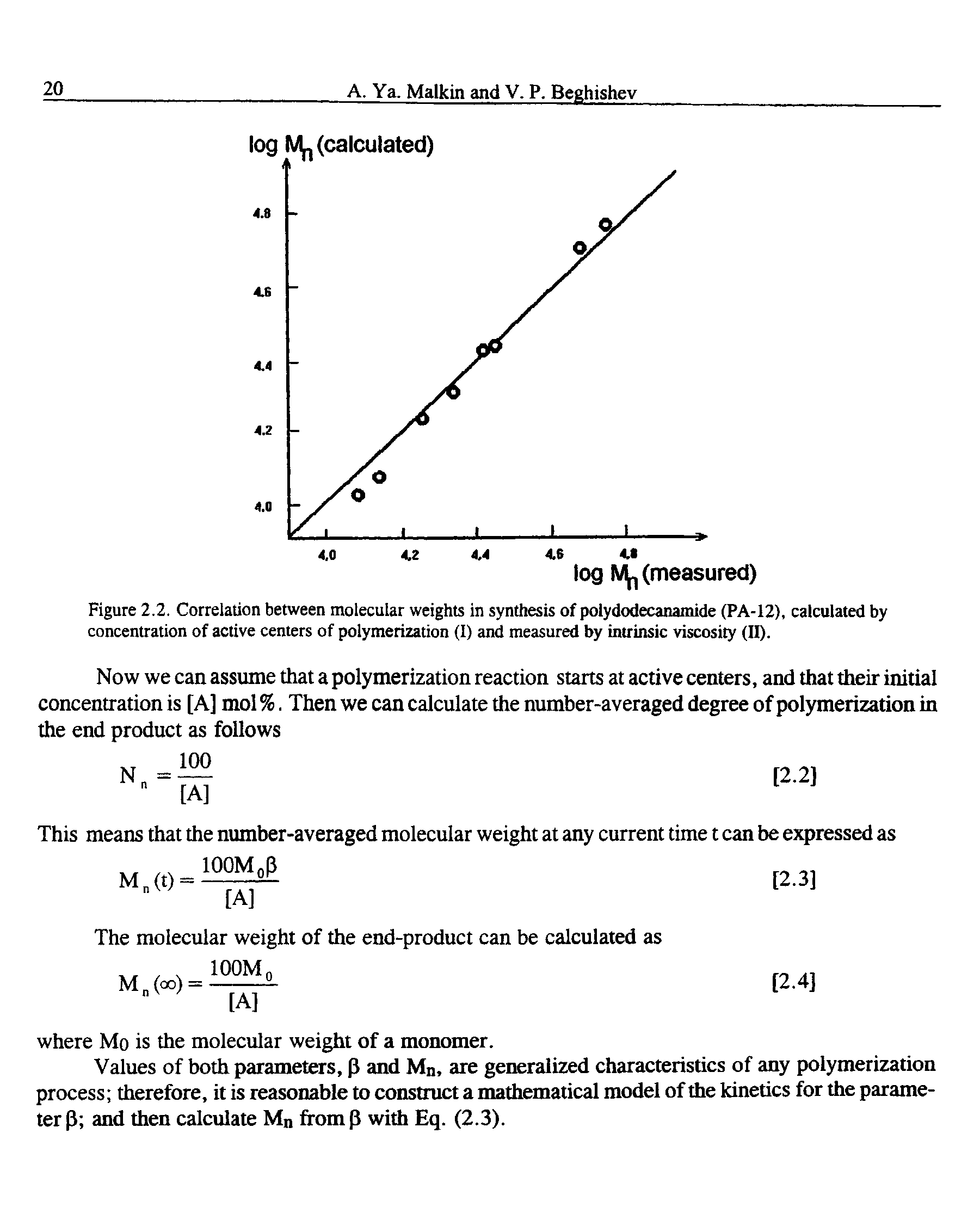 Figure 2.2. Correlation between molecular weights in synthesis of polydodecanamide (PA-12), calculated by concentration of active centers of polymerization (I) and measured by intrinsic viscosity (II).