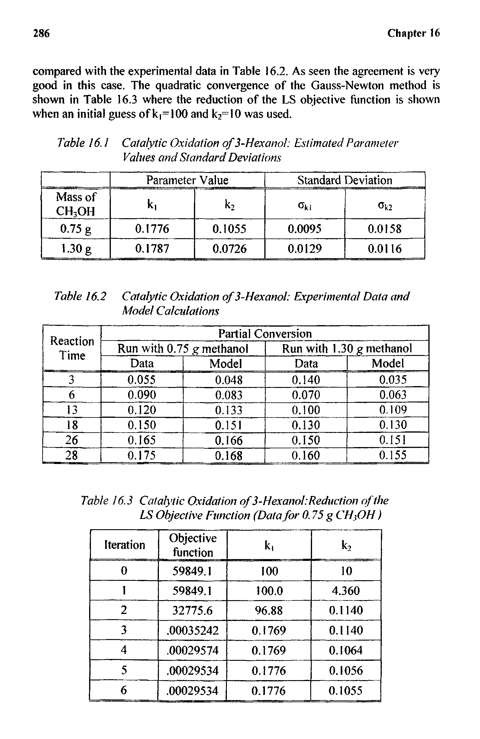 Table 16.1 Catalytic Oxidation of 3-Hexanol Estimated Parameter Values and Standard Deviations...
