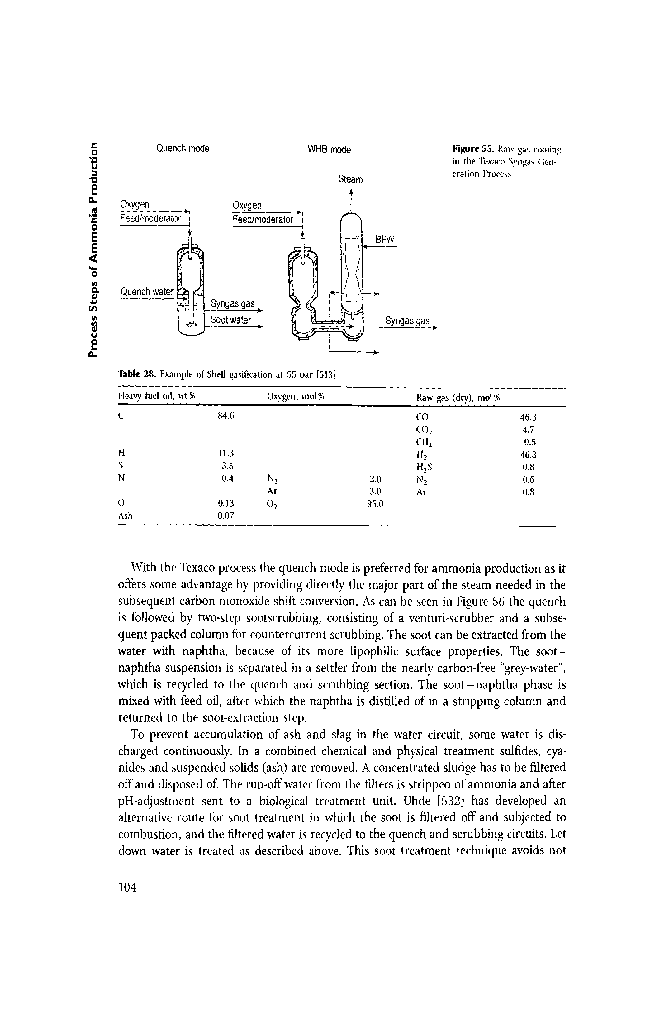 Figure 55. Raw gas cooling in the Texaco Syngas Generation Process...