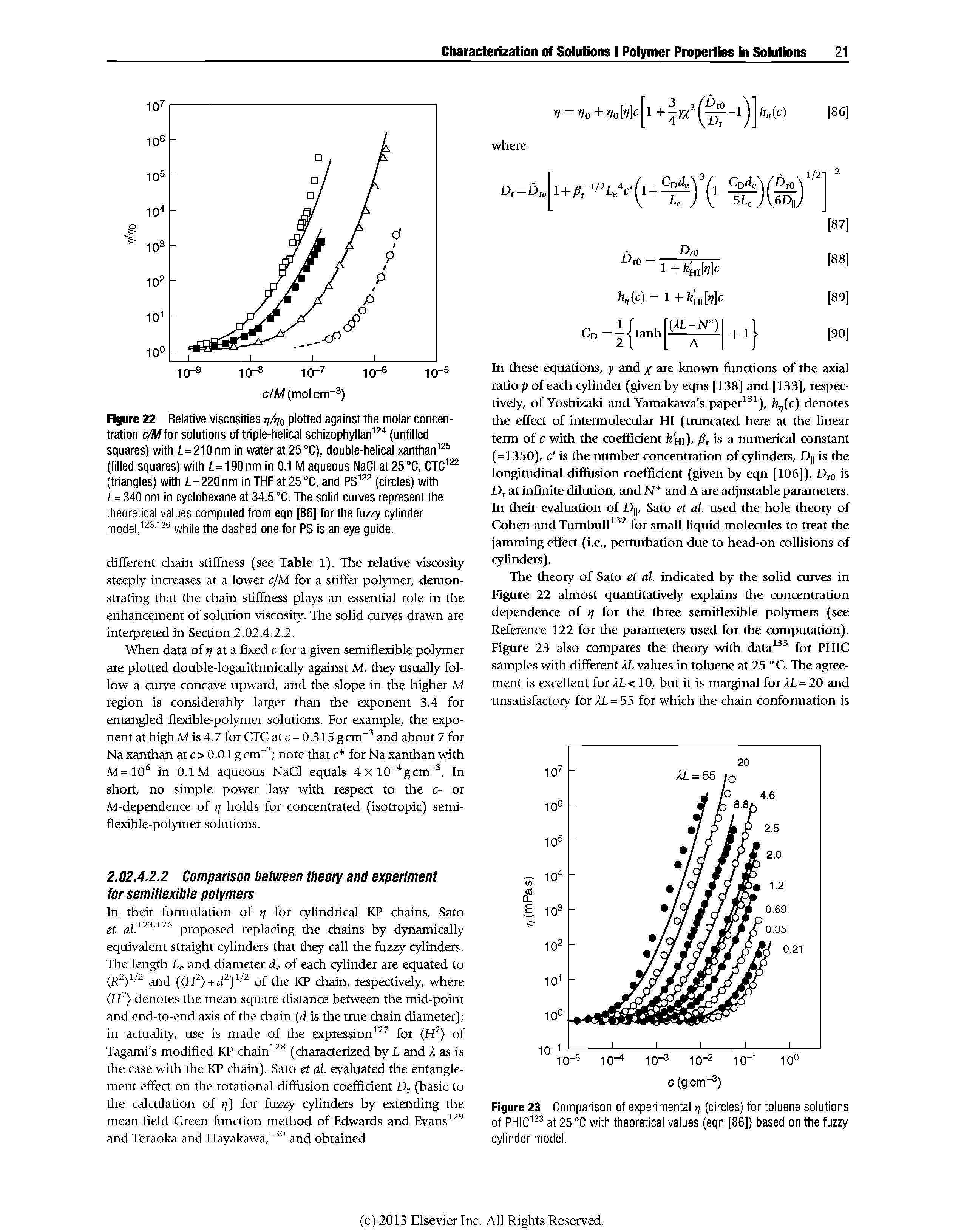Figure 23 Comparison of experimental >) (circles) for toluene solutions of PHIC at 25 °C with theoretical values (eqn [86]) based on the fuzzy cylinder model.